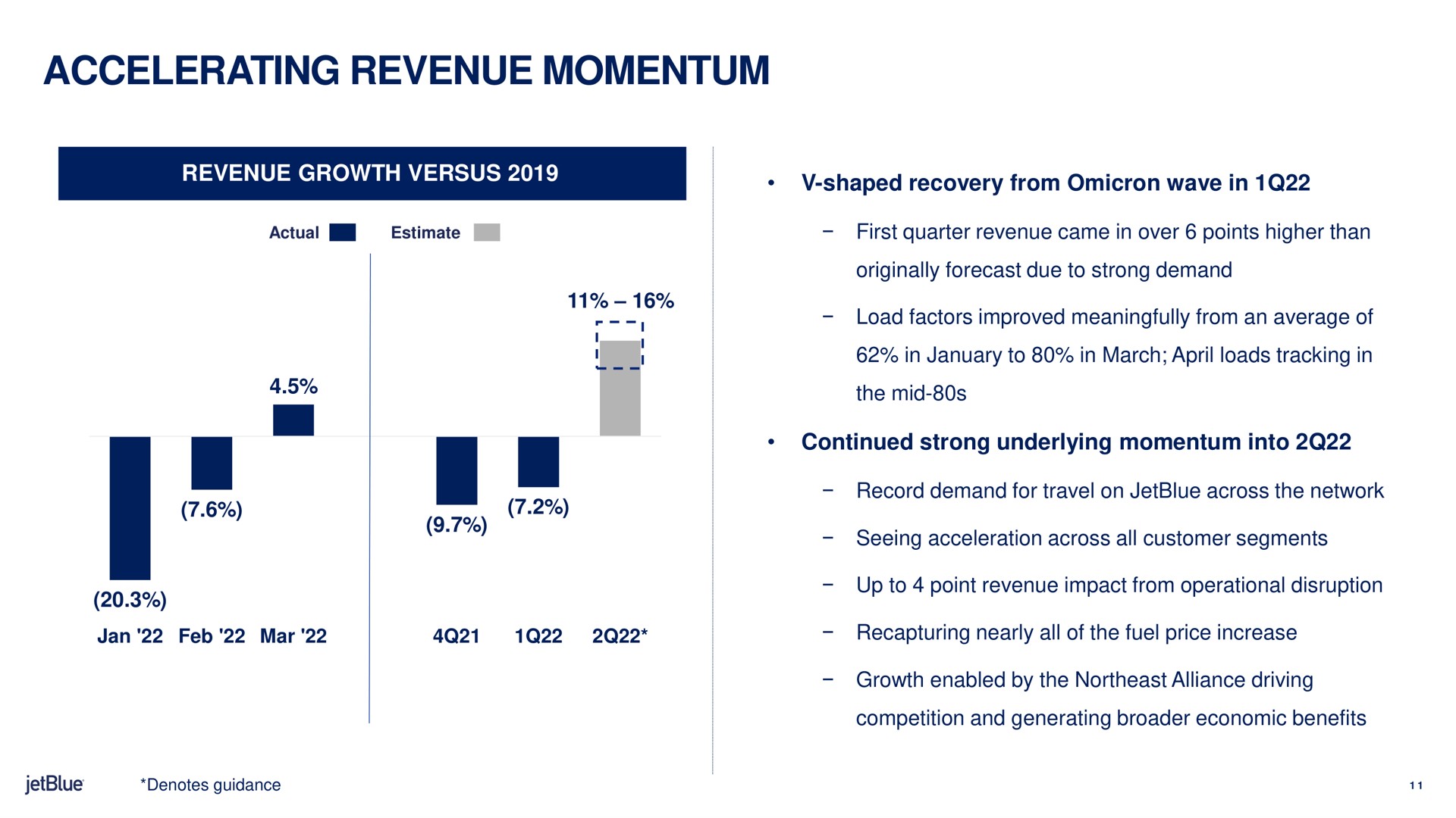 accelerating revenue momentum continued strong underlying into | jetBlue