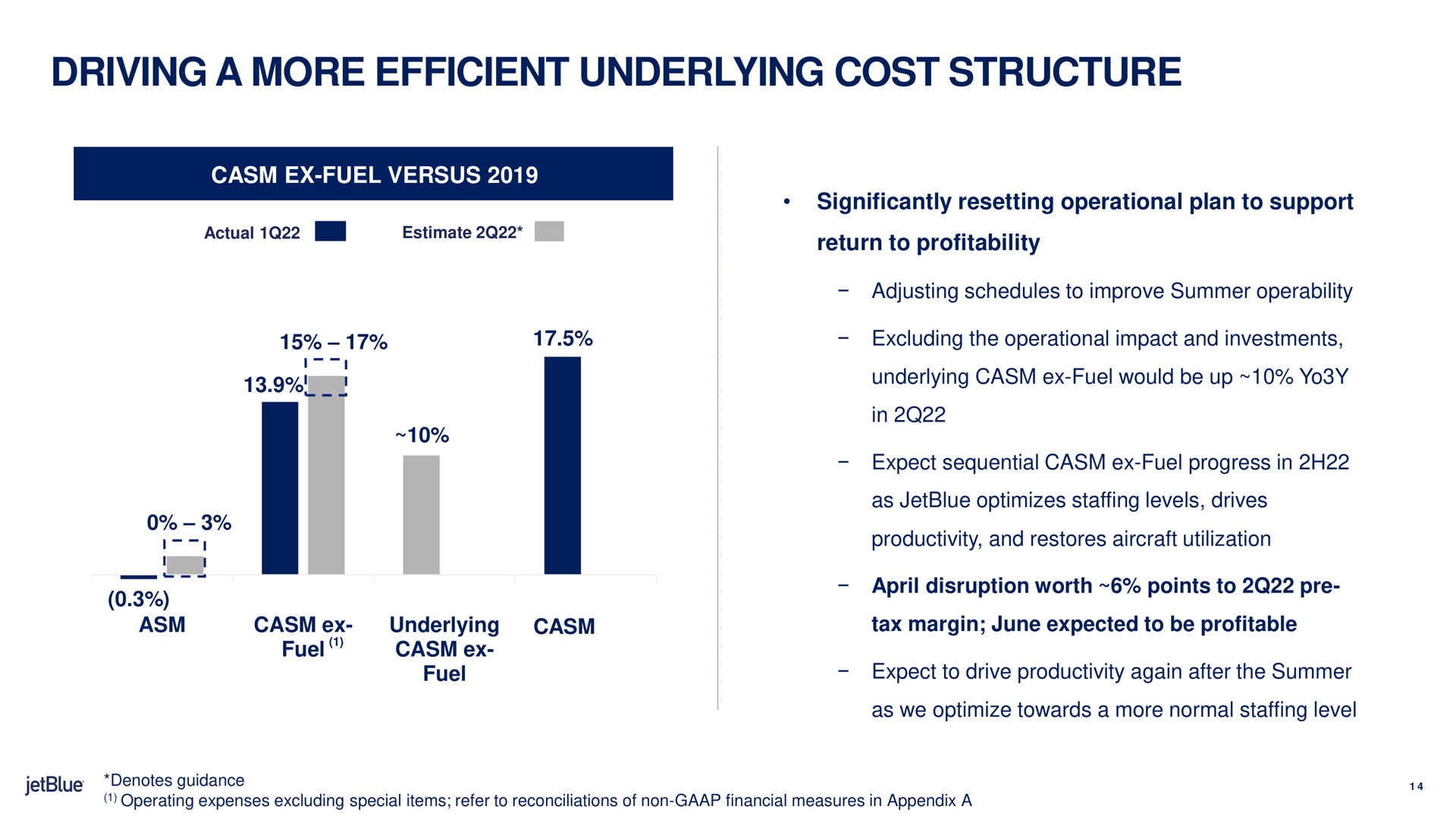 driving a more efficient underlying cost structure fuel | jetBlue