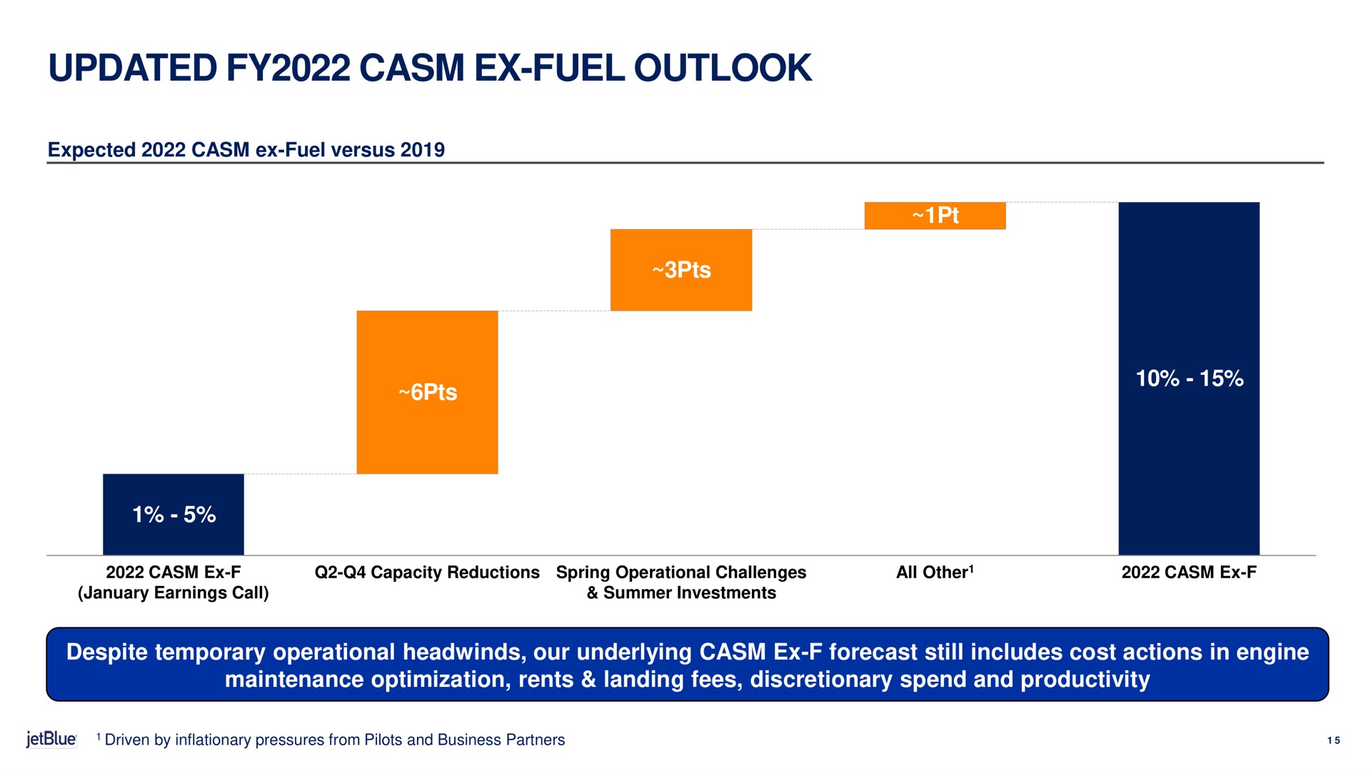 updated fuel outlook | jetBlue
