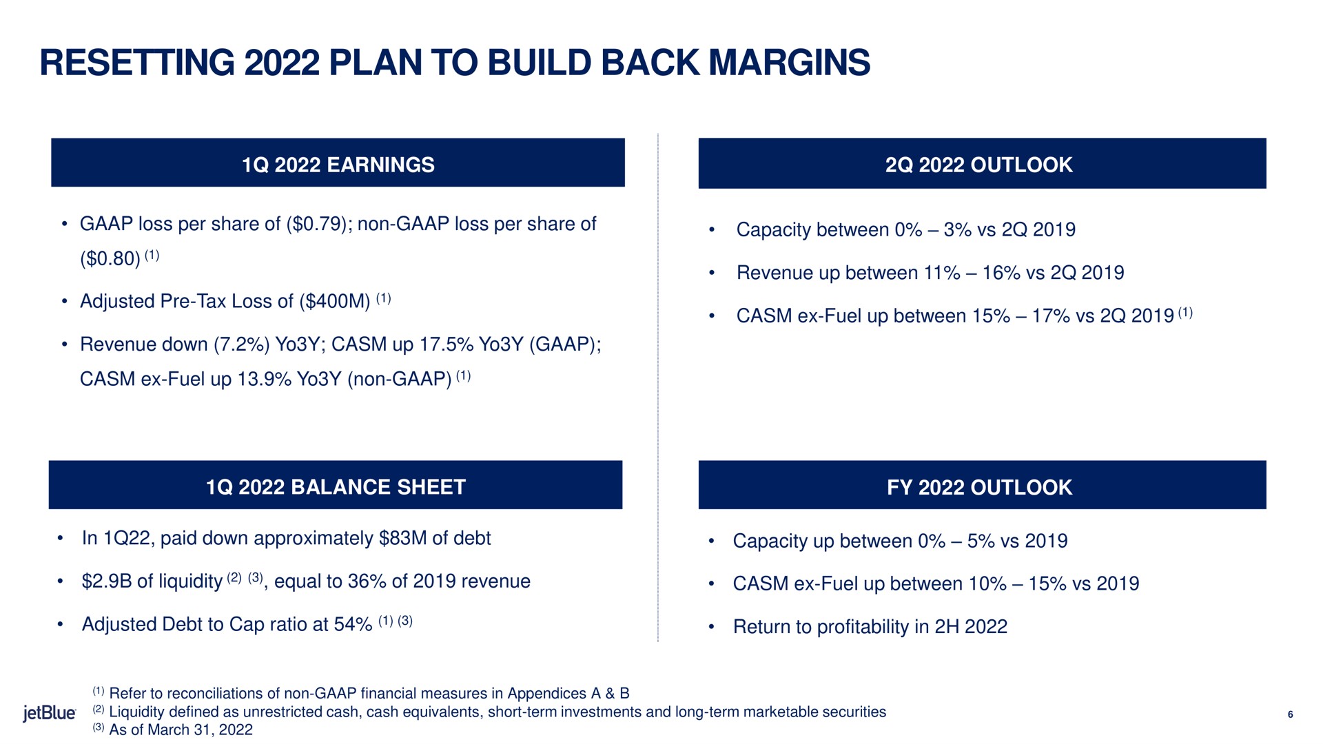 resetting plan to build back margins adjusted tax tax loss of revenue down up fuel up between | jetBlue