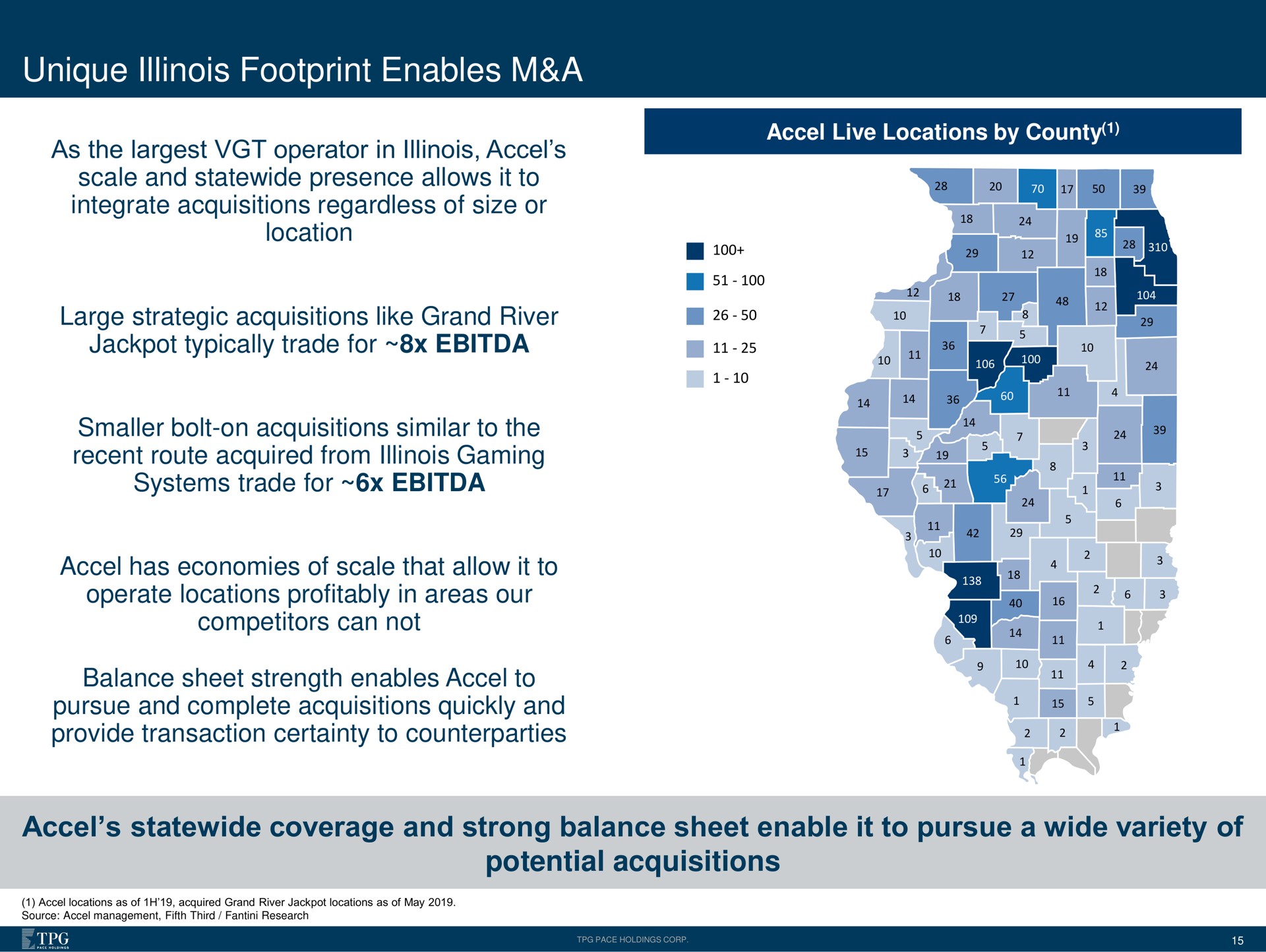 unique footprint enables a coverage and strong balance sheet enable it to pursue a wide variety of potential acquisitions live locations by county scale presence allows integrate regardless size or location large strategic like grand river typically trade for smaller bolt on similar the recent route acquired from gaming systems trade for has economies scale that allow operate locations profitably in areas our competitors can not strength complete quickly provide transaction certainty | Accel Entertaiment
