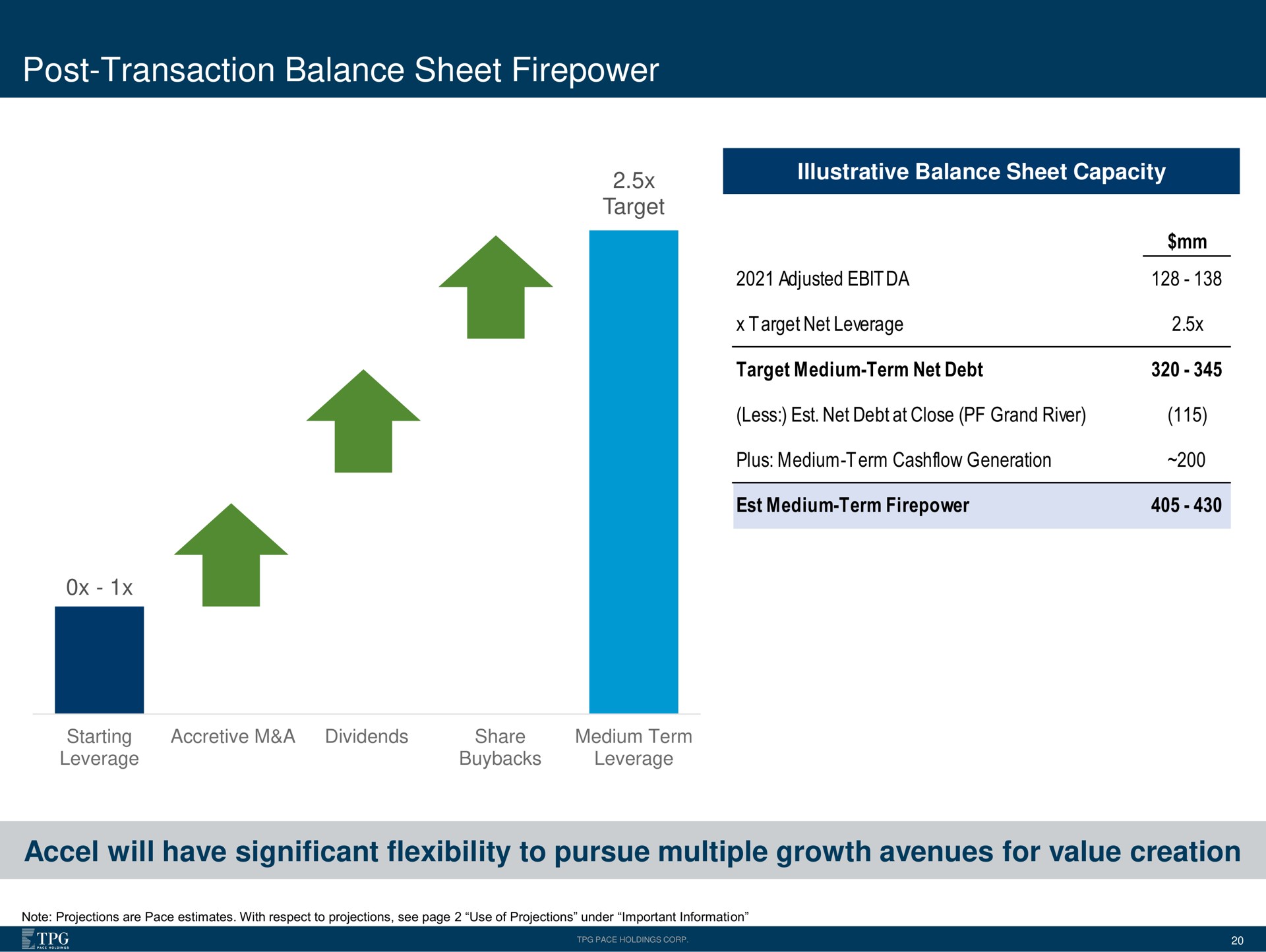 post transaction balance sheet firepower will have significant flexibility to pursue multiple growth avenues for value creation | Accel Entertaiment