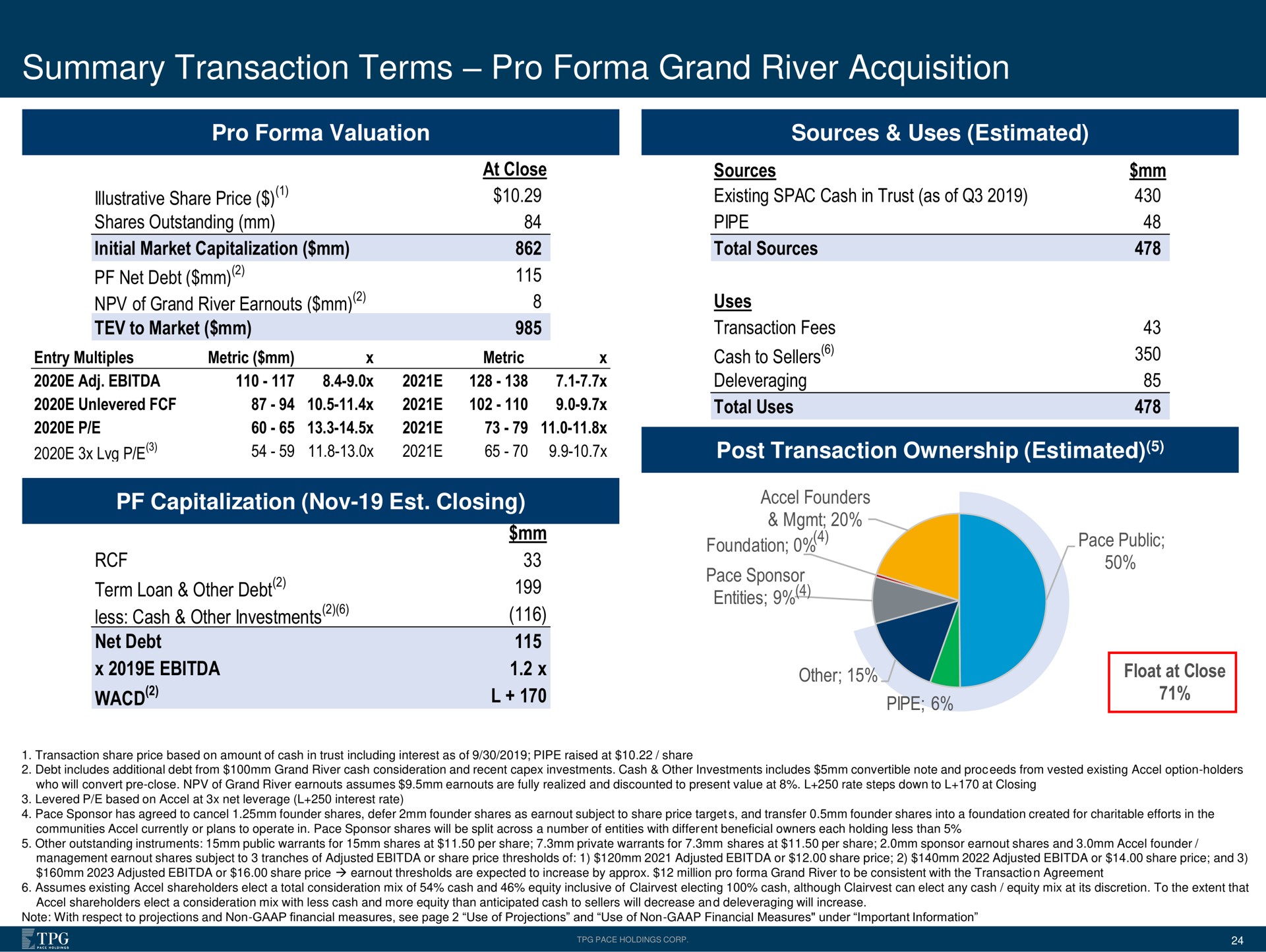summary transaction terms pro grand river acquisition net debt term loan other debt go me pipe | Accel Entertaiment