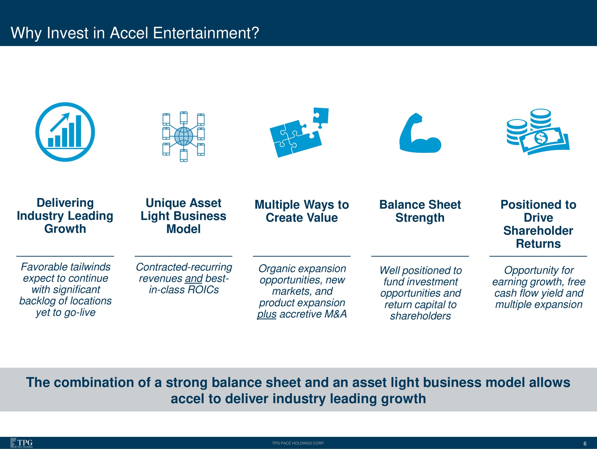 why invest in entertainment the combination of a strong balance sheet and an asset light business model allows to deliver industry leading growth delivering unique multiple ways strength | Accel Entertaiment