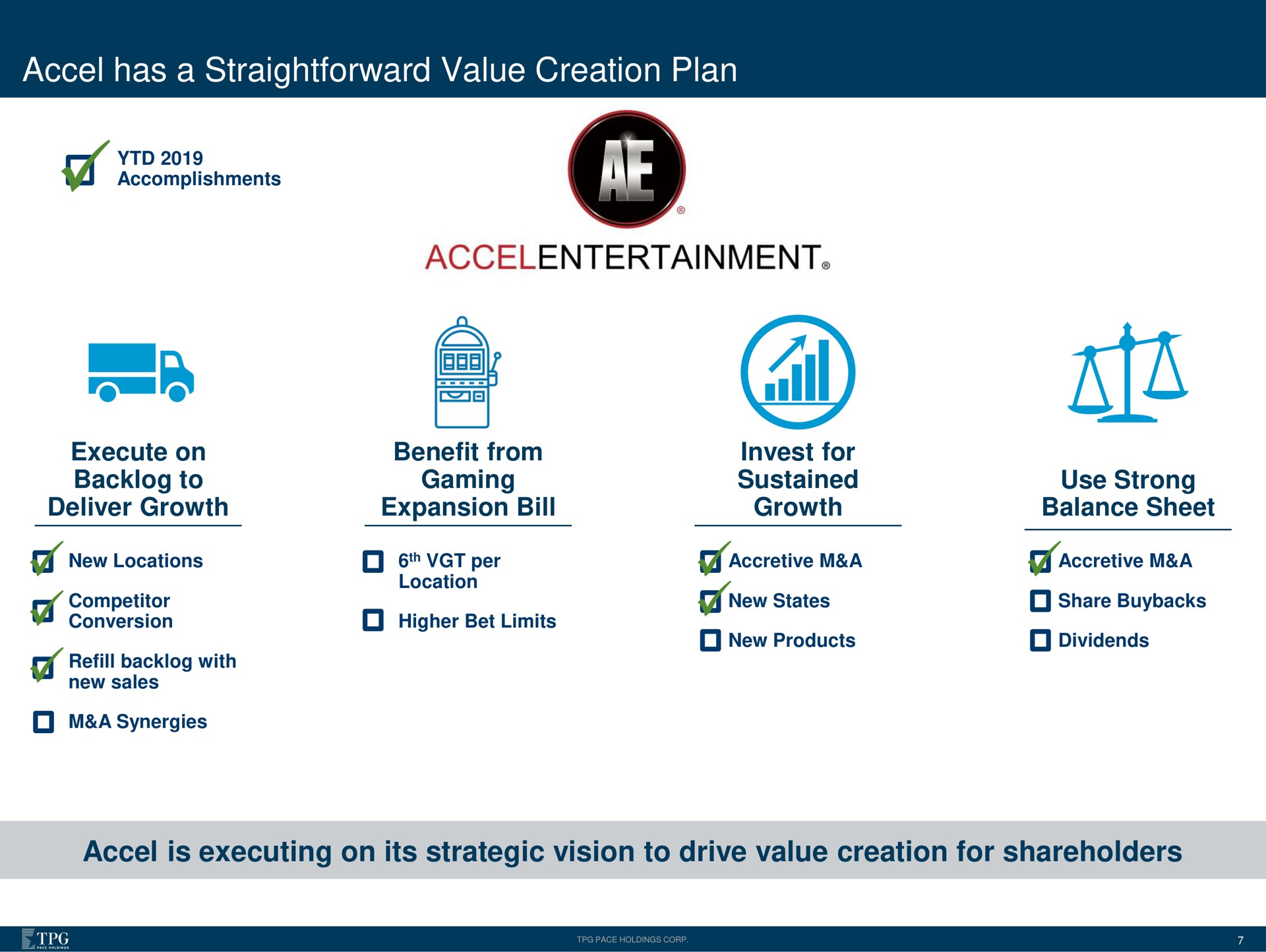 has a straightforward value creation plan is executing on its strategic vision to drive value creation for shareholders fouls backlog deliver growth refill backlog with gaming expansion bill sustained growth use strong | Accel Entertaiment