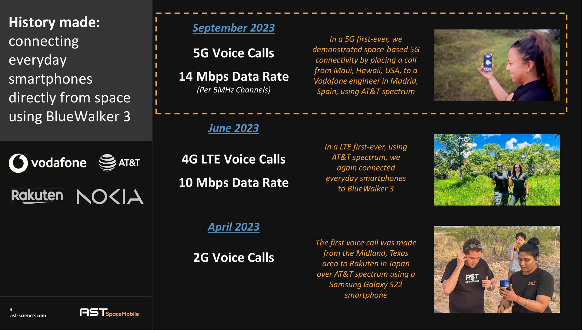 history made connecting everyday directly from space using voice calls data rate june voice calls data rate voice calls no | AST SpaceMobile