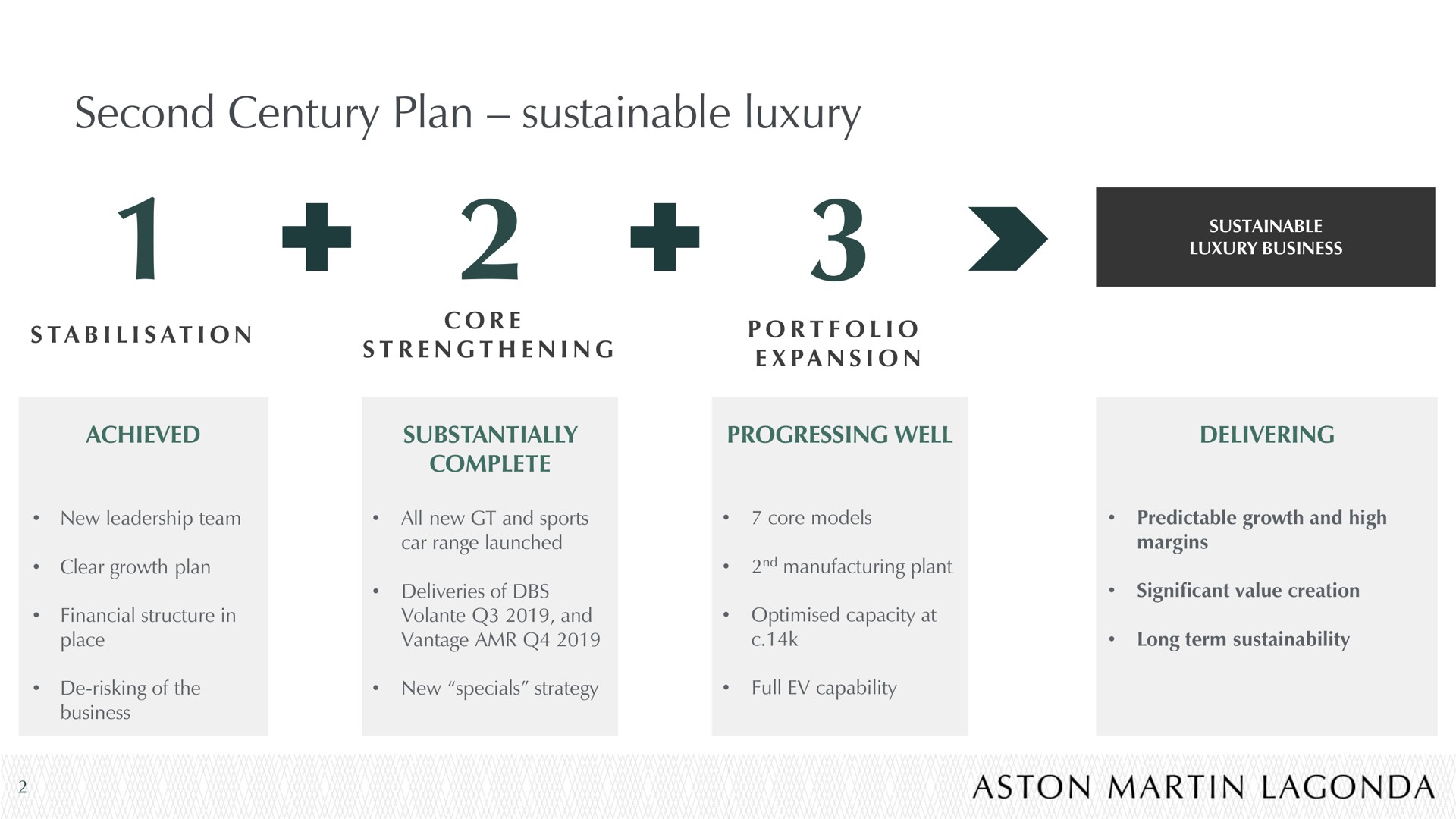 second century plan sustainable luxury | Aston Martin Lagonda