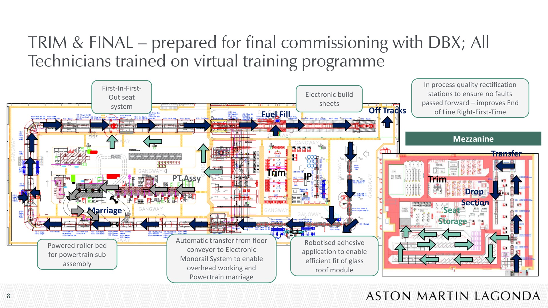 trim final prepared for final commissioning with all technicians trained on virtual training | Aston Martin Lagonda