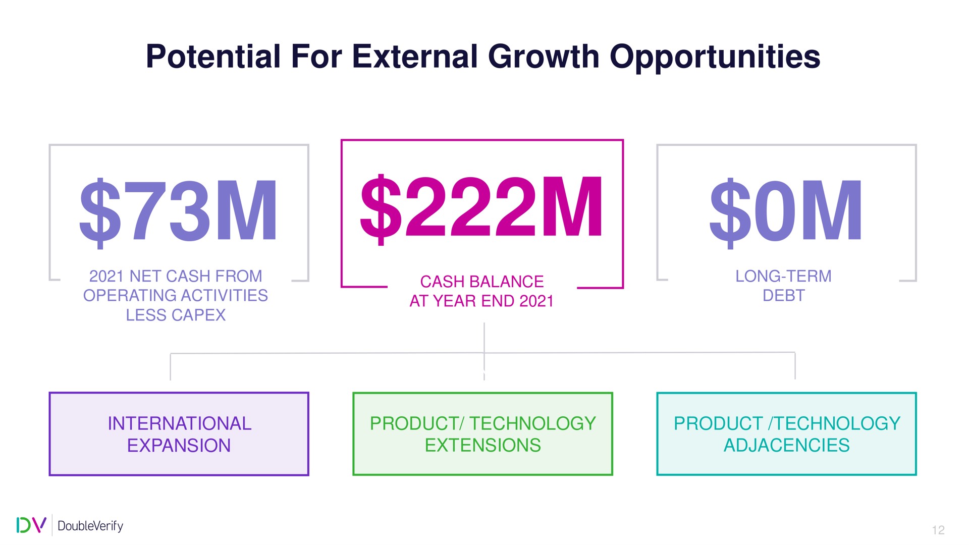potential for external growth opportunities | DoubleVerify