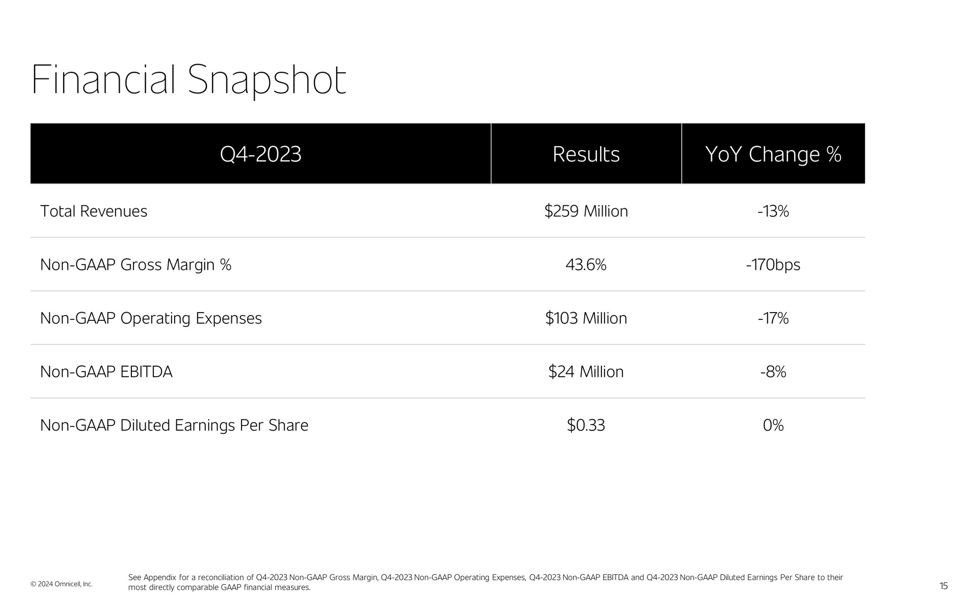 financial snapshot results yoy change | Omnicell