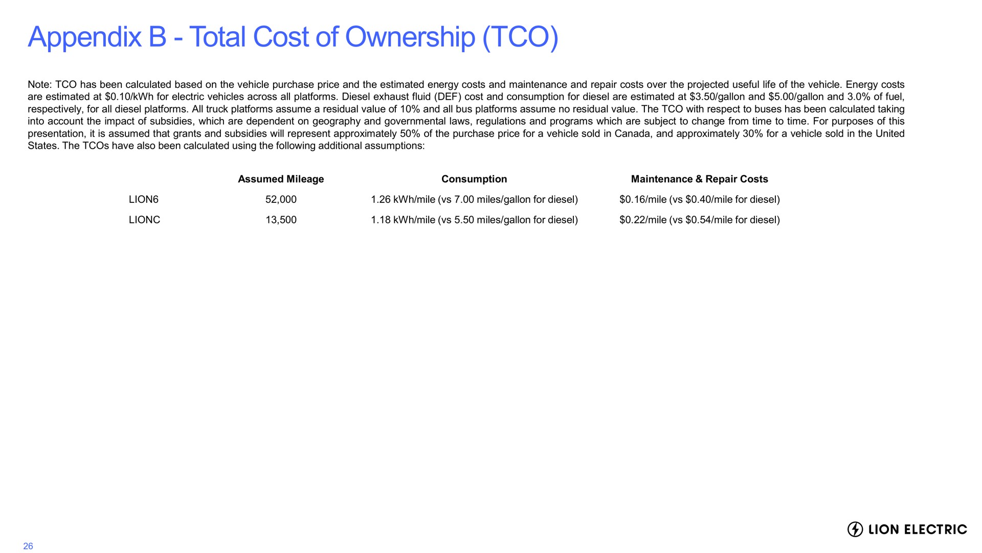 appendix total cost of ownership lion electric | Lion Electric