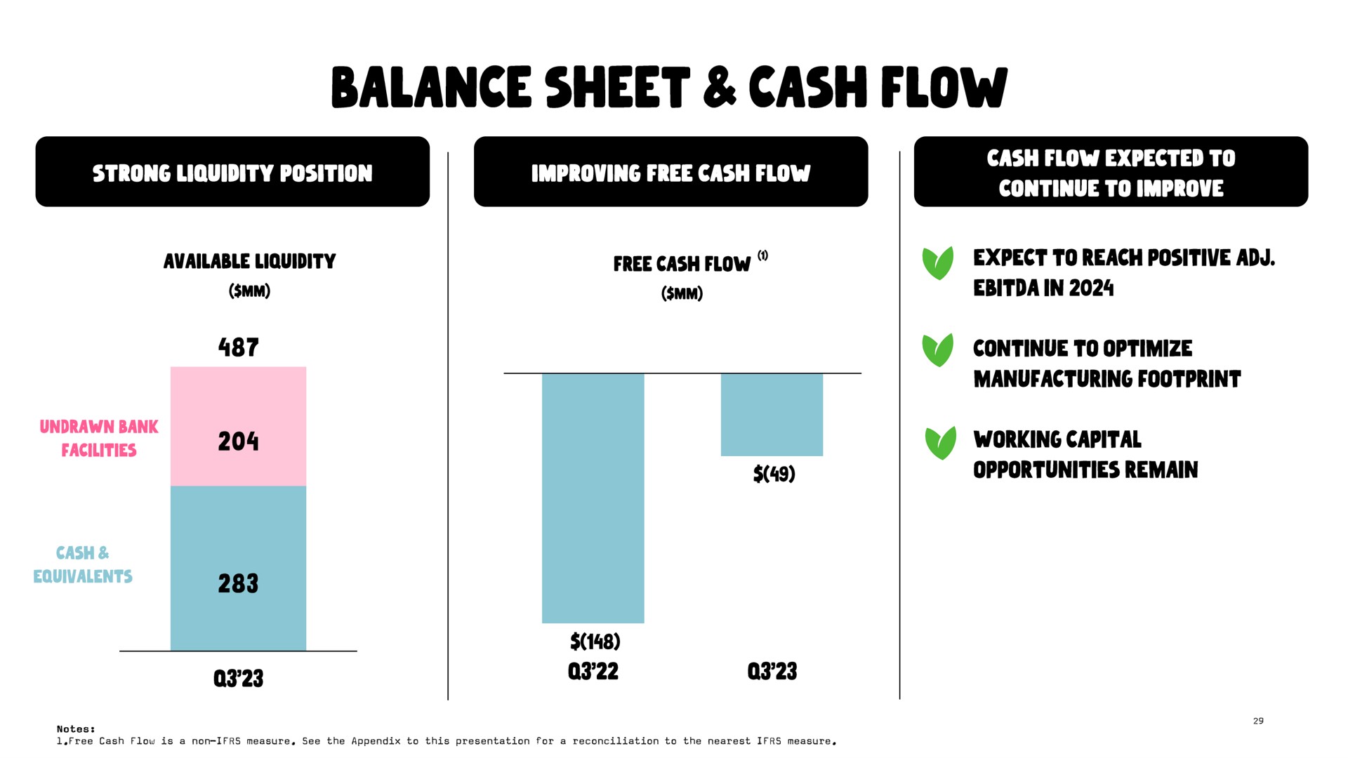 balance sheet cash flow | Oatly