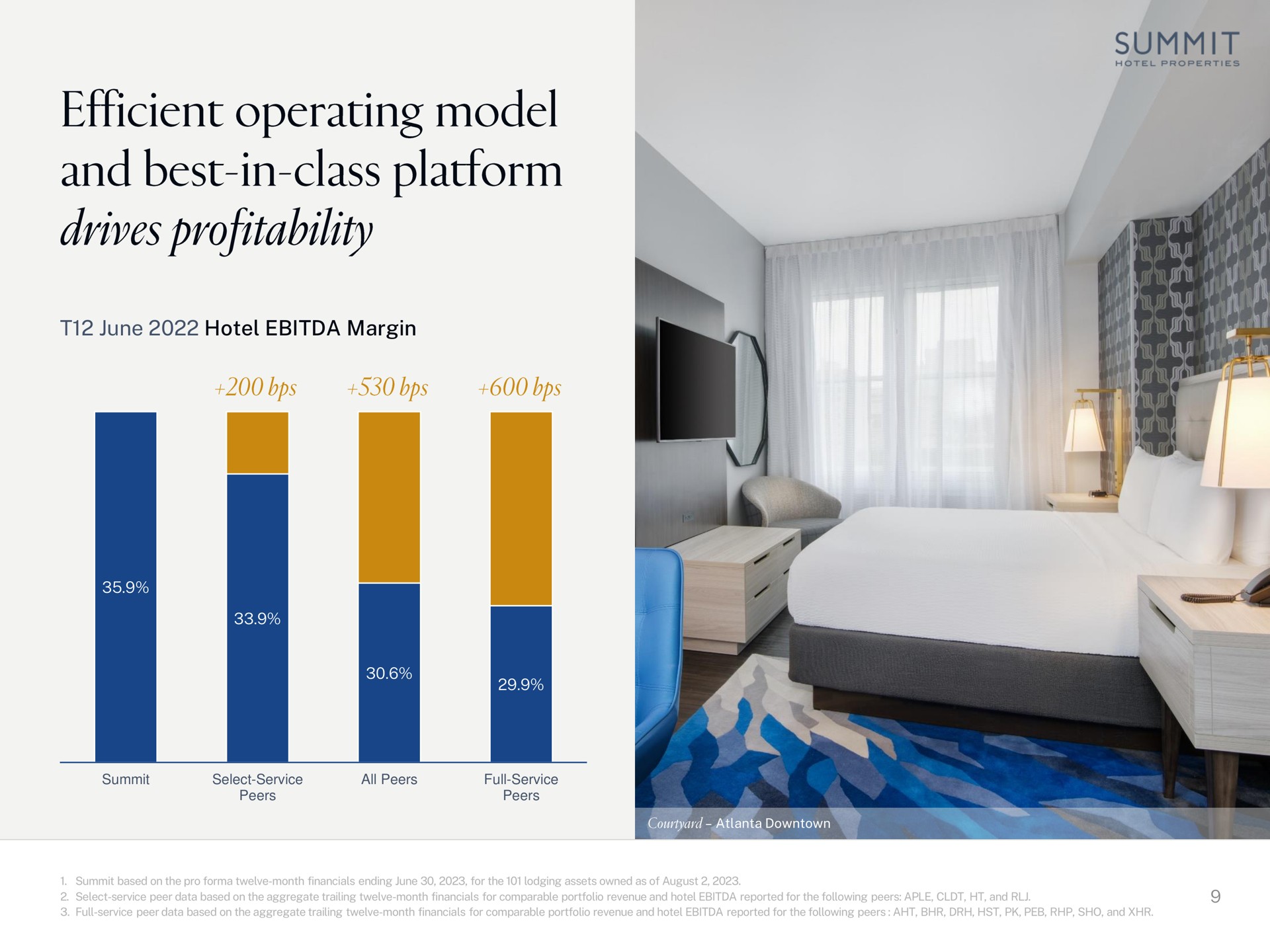 june hotel margin summit efficient operating model and best in class platform drives profitability | Summit Hotel Properties