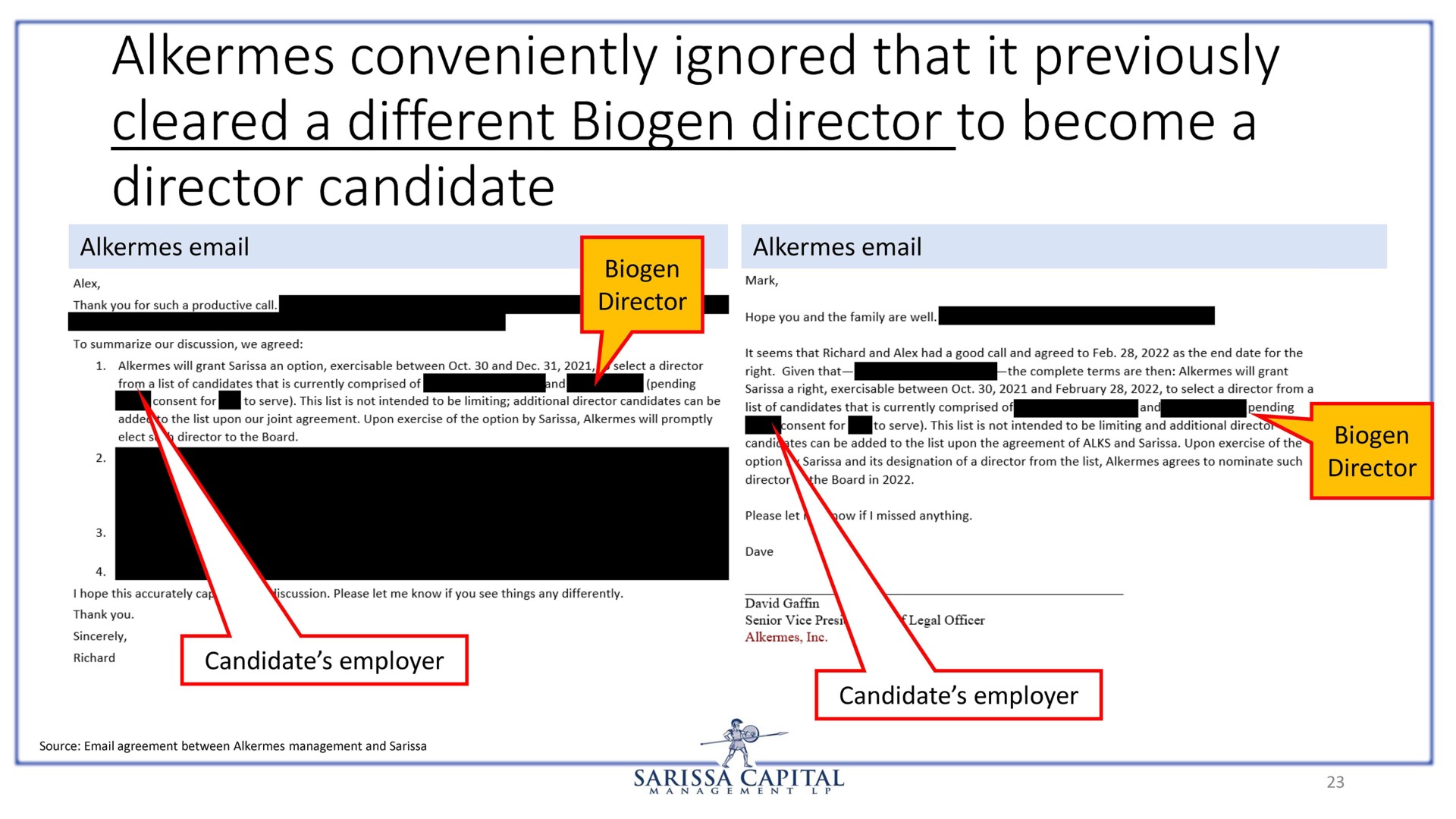alkermes conveniently ignored that it previously cleared a different biogen director to become a director candidate | Sarissa Capital