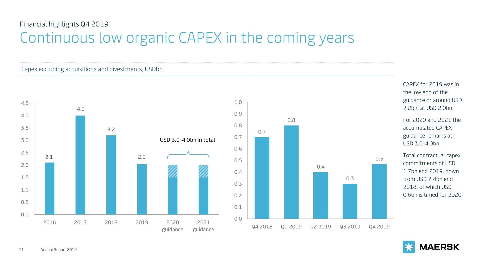 continuous low organic in the coming years | Maersk