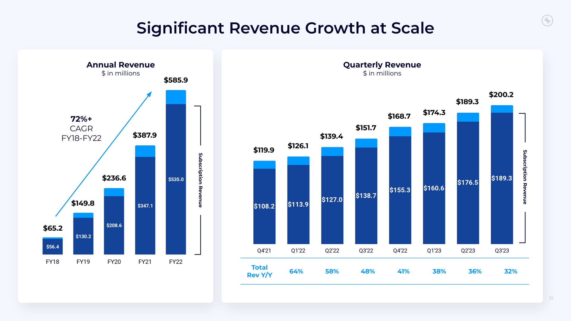 significant revenue growth at scale | Confluent