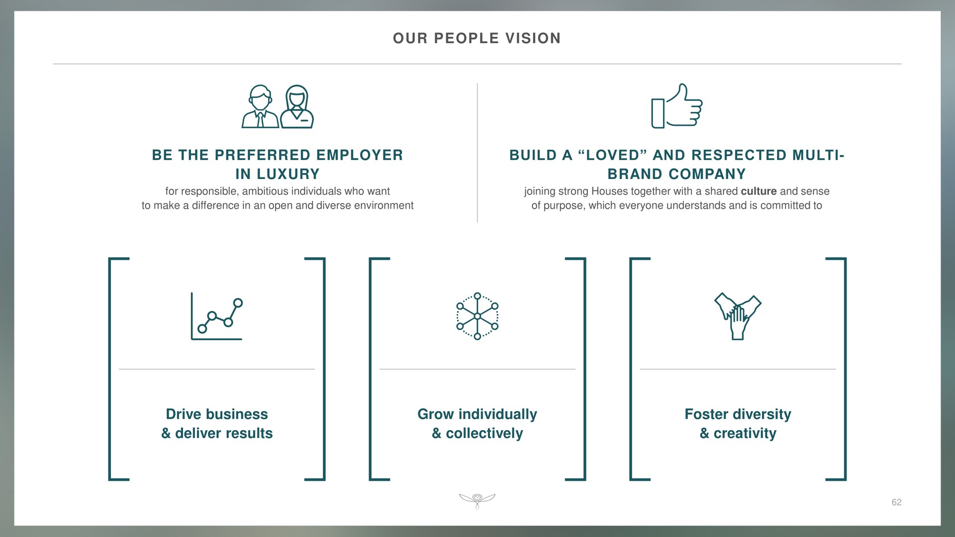 our people vision be the preferred employer in luxury build a loved and respected brand company drive business deliver results grow individually collectively foster diversity creativity led | Kering