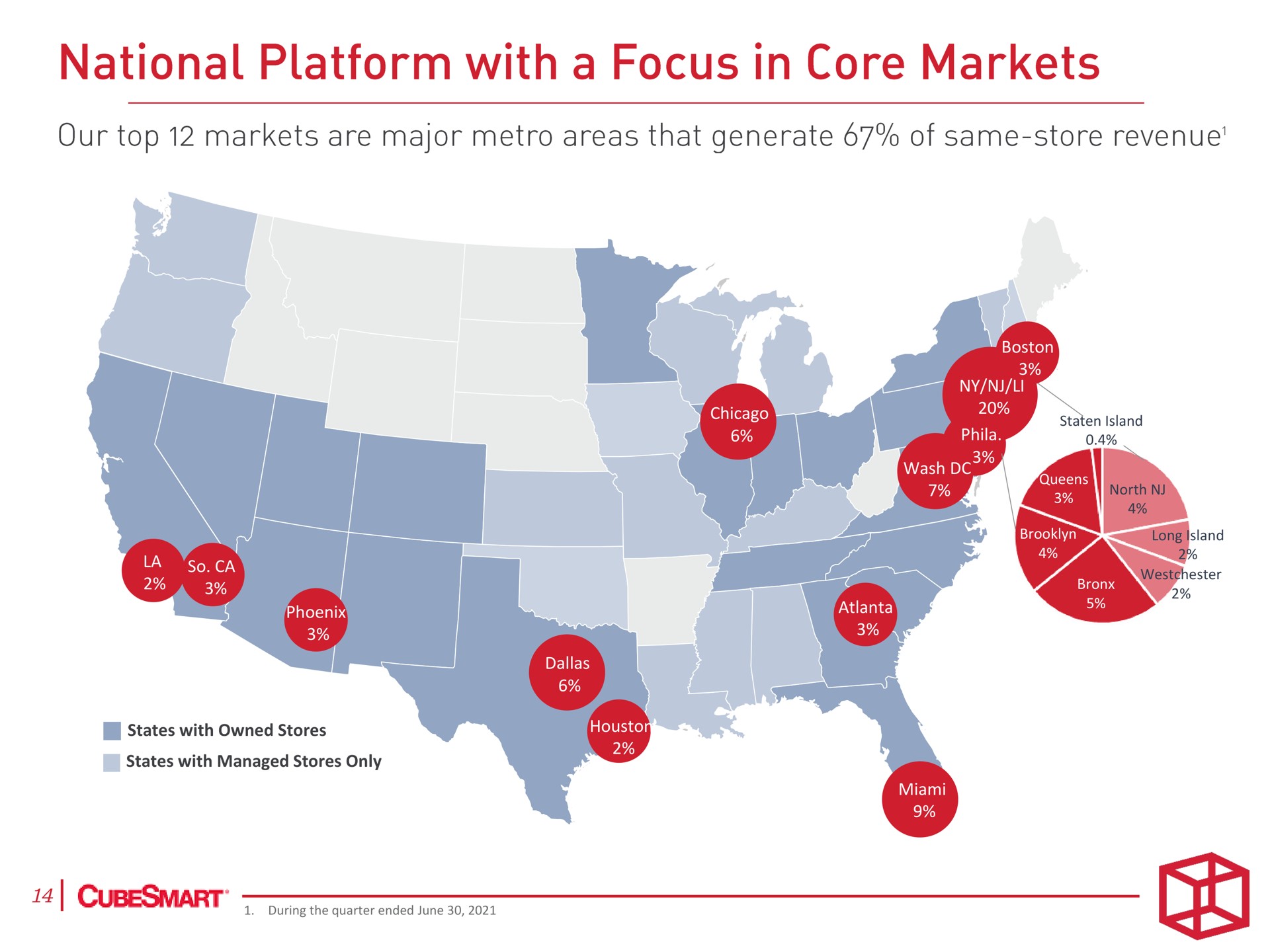 national platform with a focus in core markets | CubeSmart