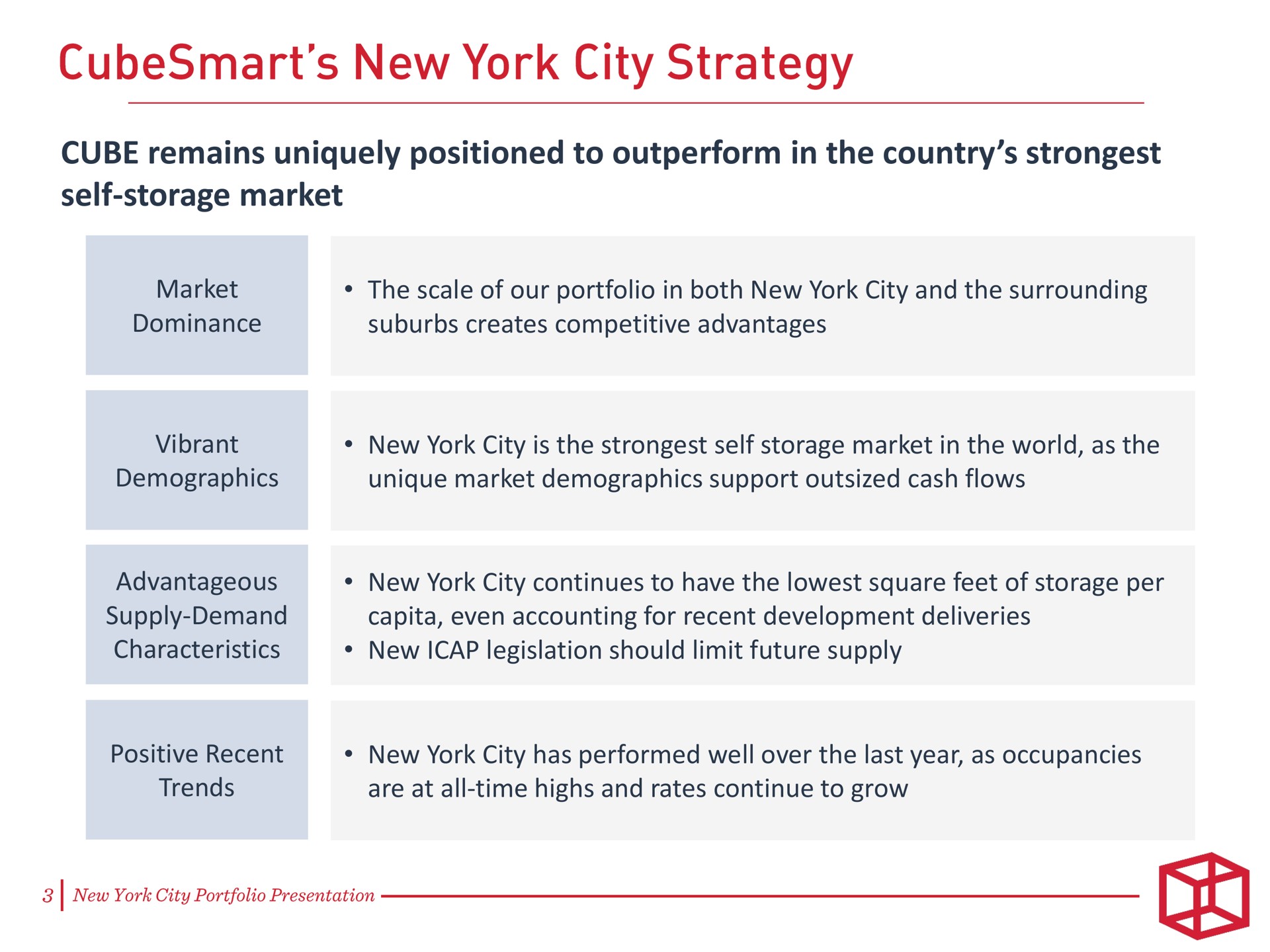 cube remains uniquely positioned to outperform in the country self storage market new york city strategy | CubeSmart