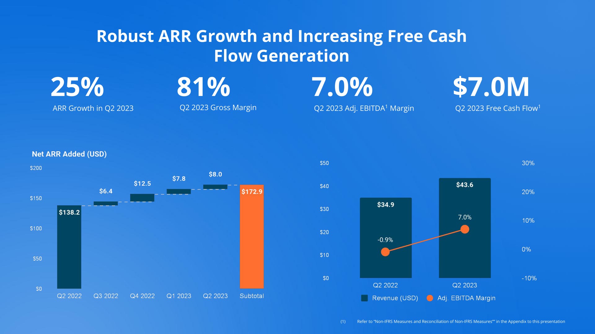 robust growth and increasing free cash flow generation a | Docebo