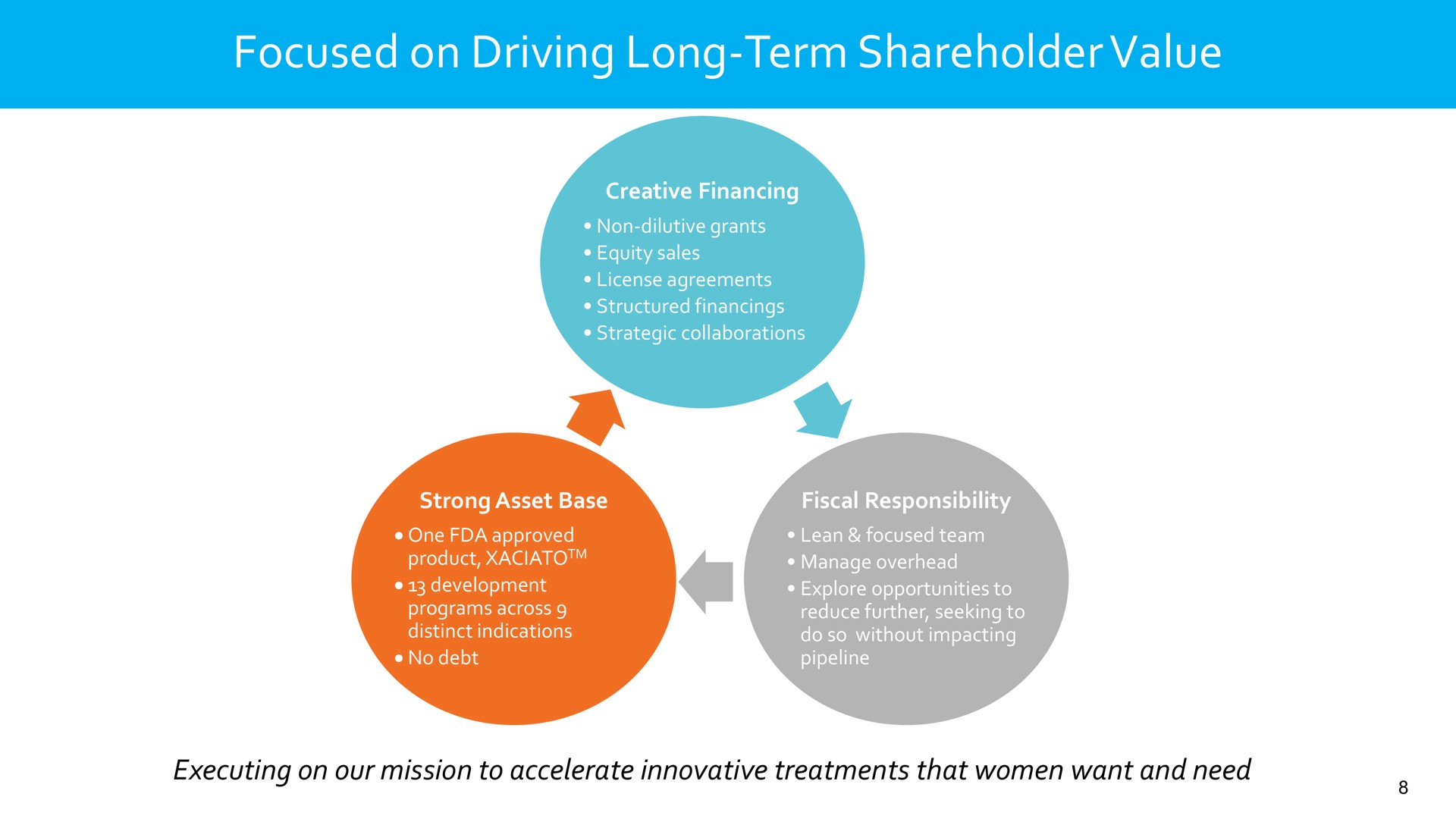 focused on driving long term shareholder value | Dare Bioscience