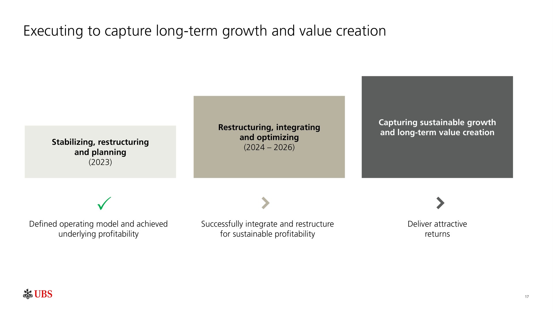 executing to capture long term growth and value creation | UBS