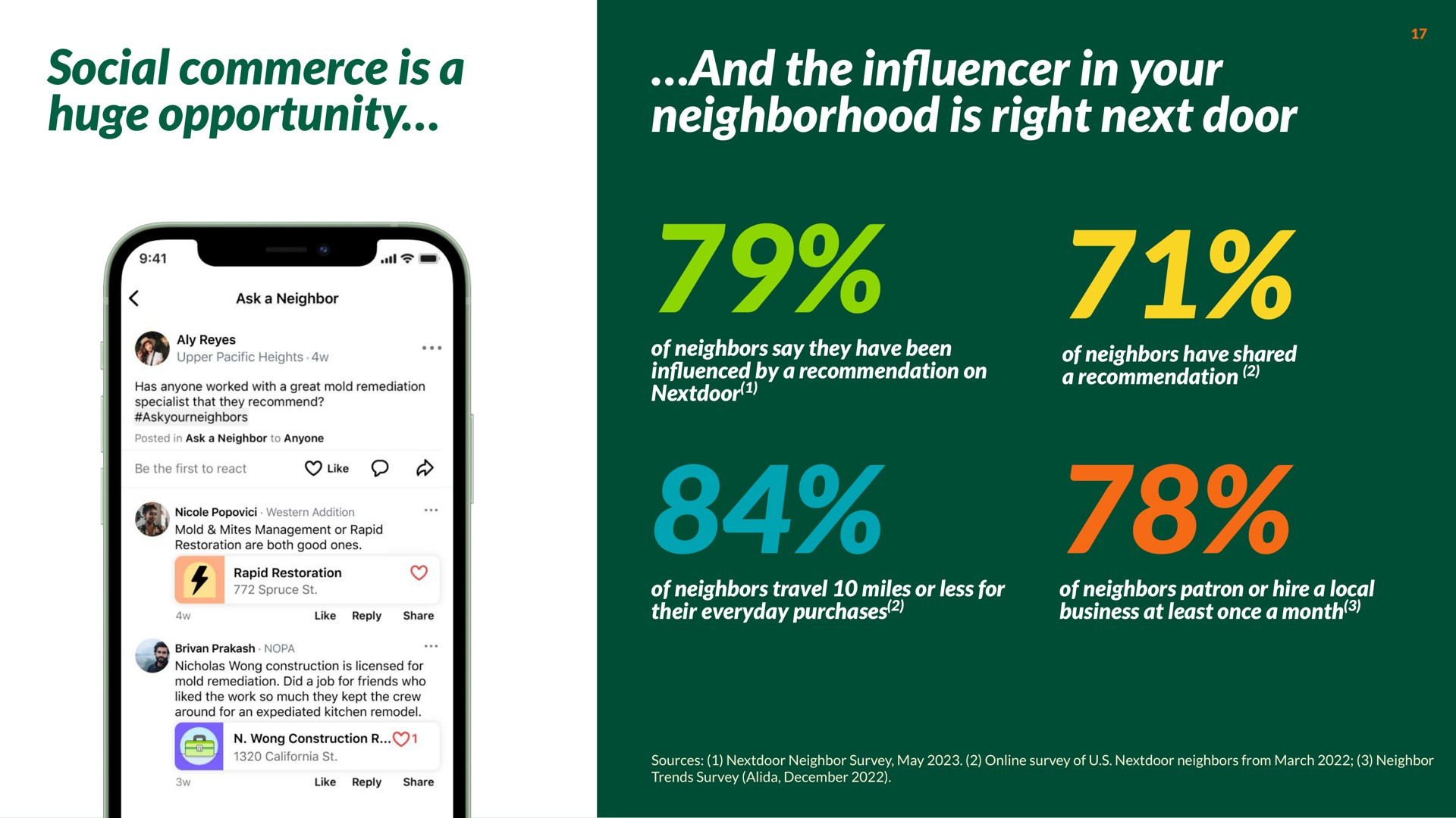 social commerce is a huge opportunity and the in in your neighborhood is right next door of neighbors say they have been in by a recommendation on of neighbors have shared a recommendation of neighbors travel miles or less for their everyday purchases of neighbors patron or hire a local business at least once a month wae elle | Nextdoor