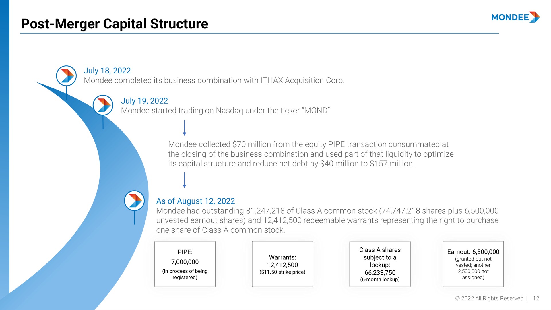 post merger capital structure | Mondee