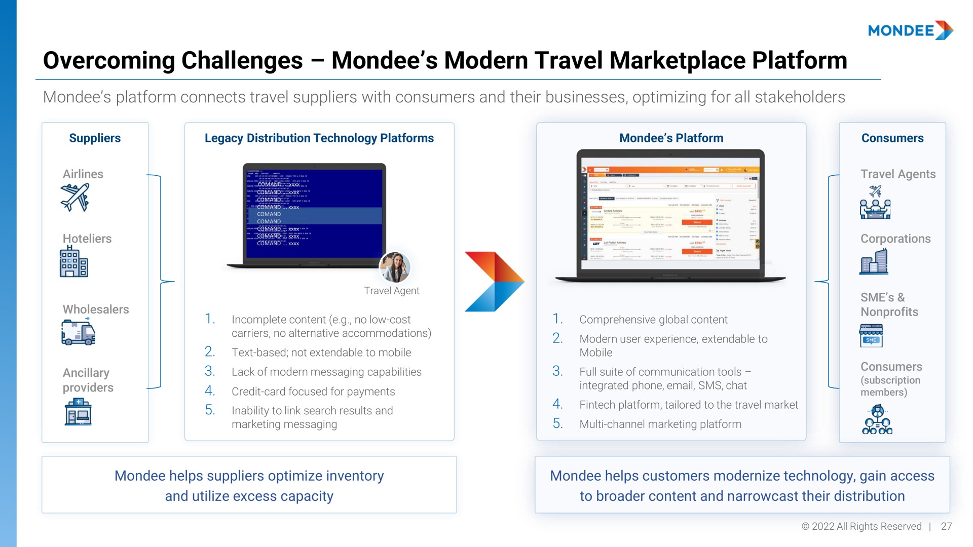 overcoming challenges modern travel platform ell | Mondee