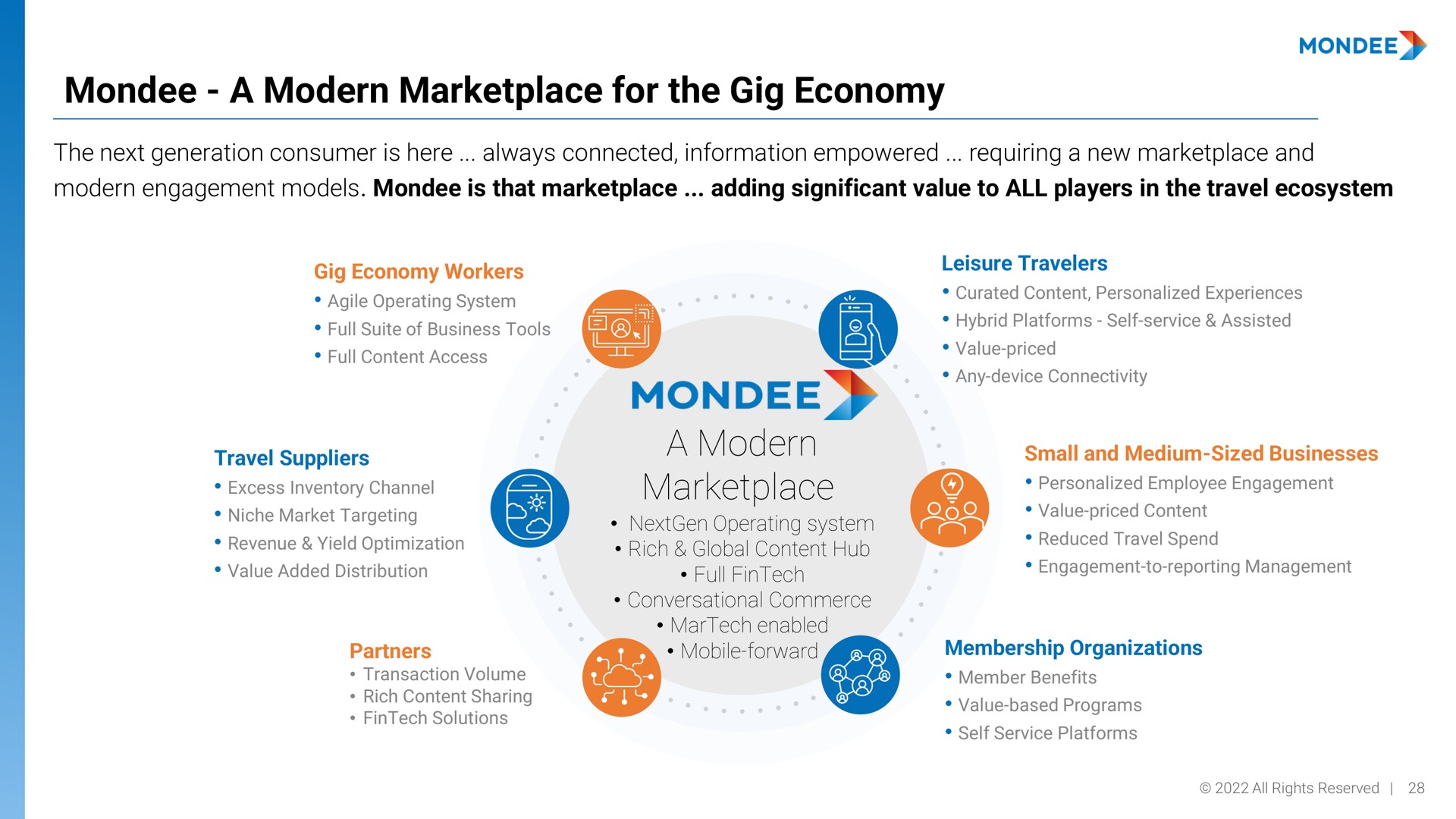 a modern for the gig economy a modern | Mondee