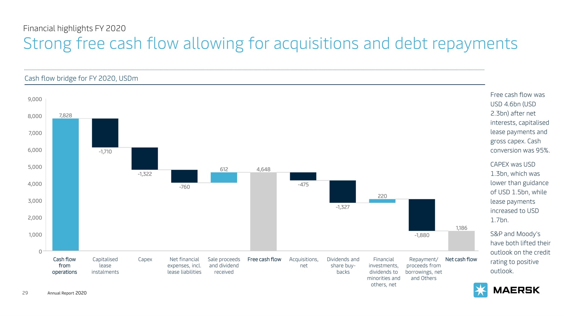 strong free cash flow allowing for acquisitions and debt repayments | Maersk