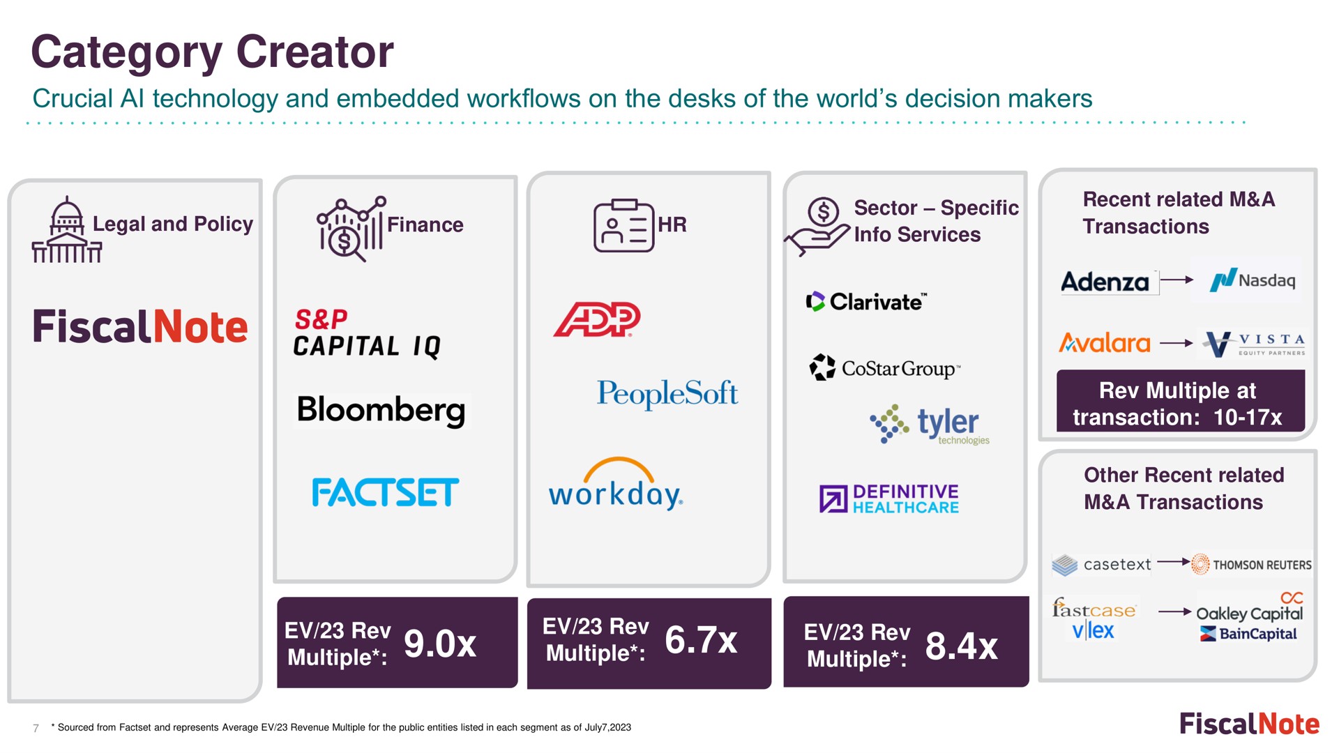 category creator crucial technology and embedded on the desks of the world decision makers i legal policy finance capital workday definitive rev | FiscalNote