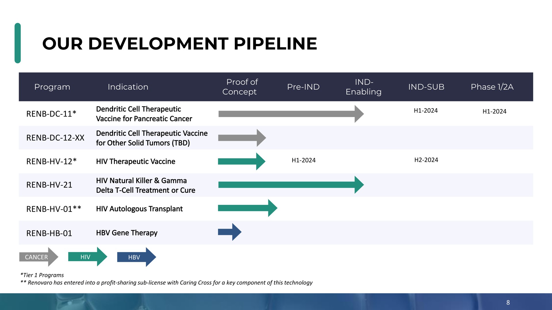 our development pipeline i | Enochian Biosciences