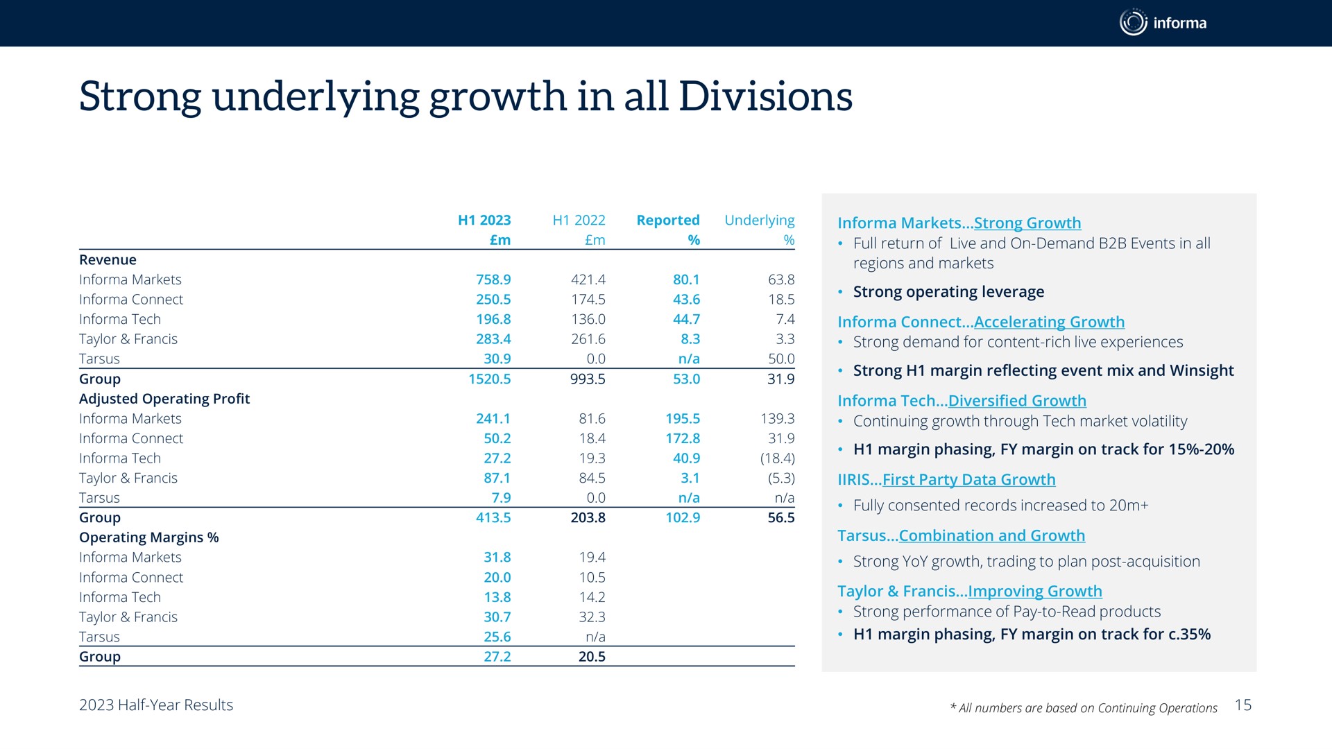 strong underlying growth in all divisions | Informa