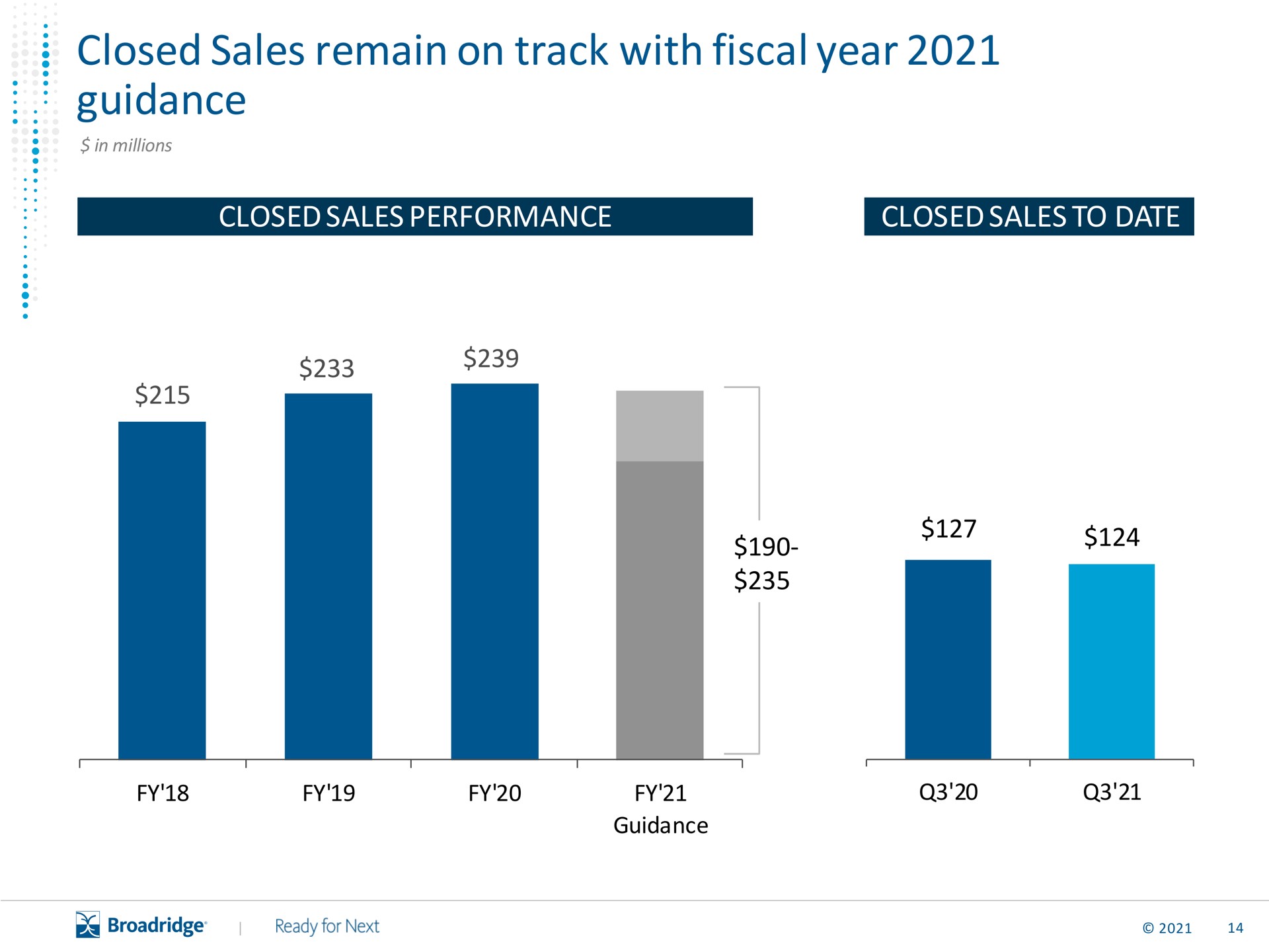 closed sales remain on track with fiscal year guidance performance vase | Broadridge Financial Solutions