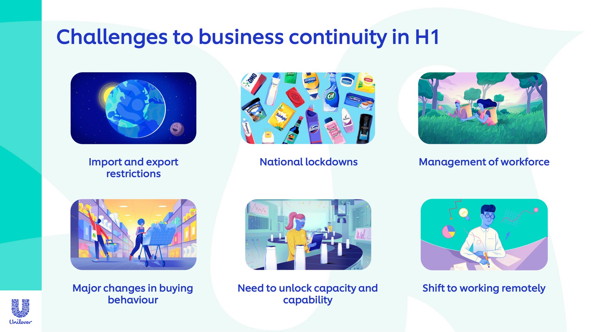challenges to business continuity in a i a | Unilever