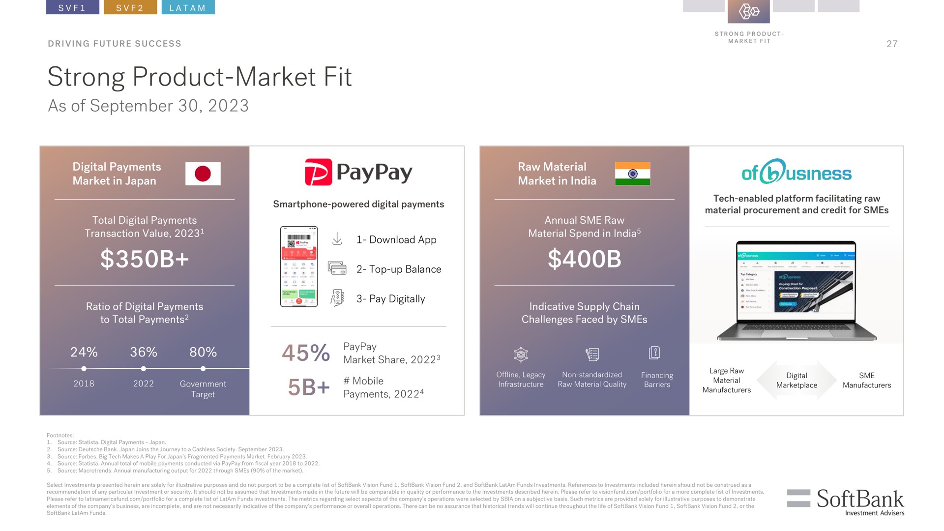 strong product market fit as of | SoftBank