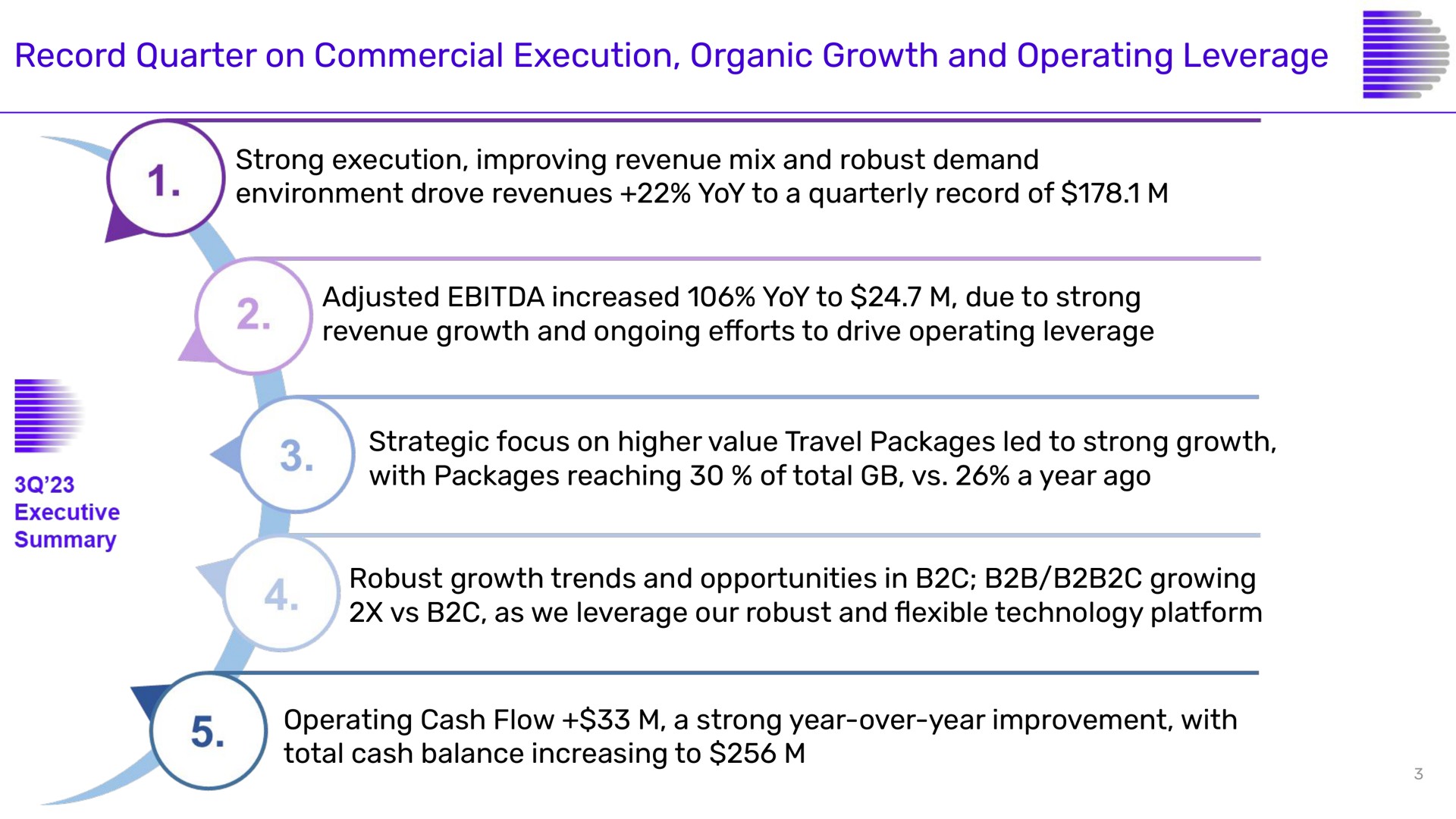 record quarter on commercial execution organic growth and operating leverage | Despegar