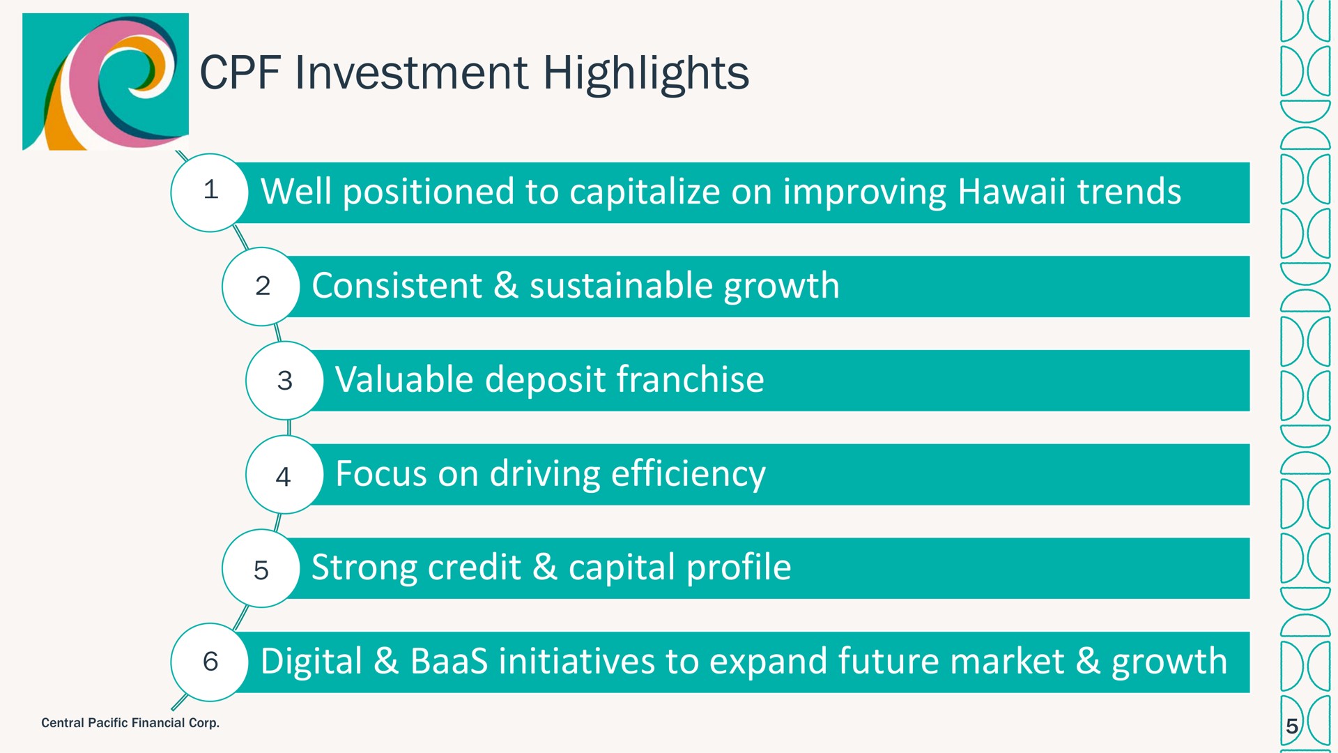investment highlights well positioned to capitalize on improving trends consistent sustainable growth valuable deposit franchise focus on driving efficiency strong credit capital profile digital baas initiatives to expand future market growth | Central Pacific Financial