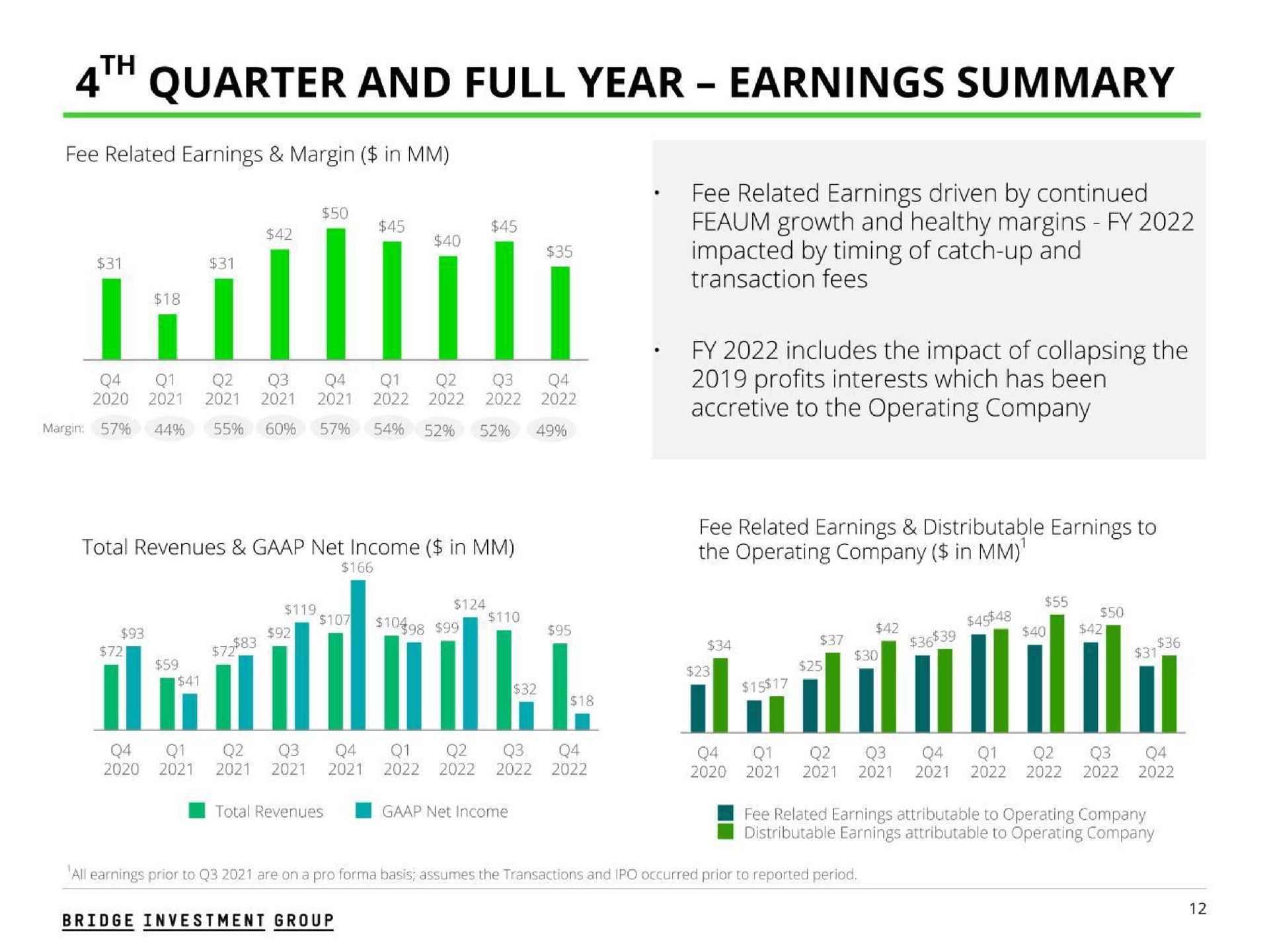 quarter and full year earnings summary | Bridge Investment Group