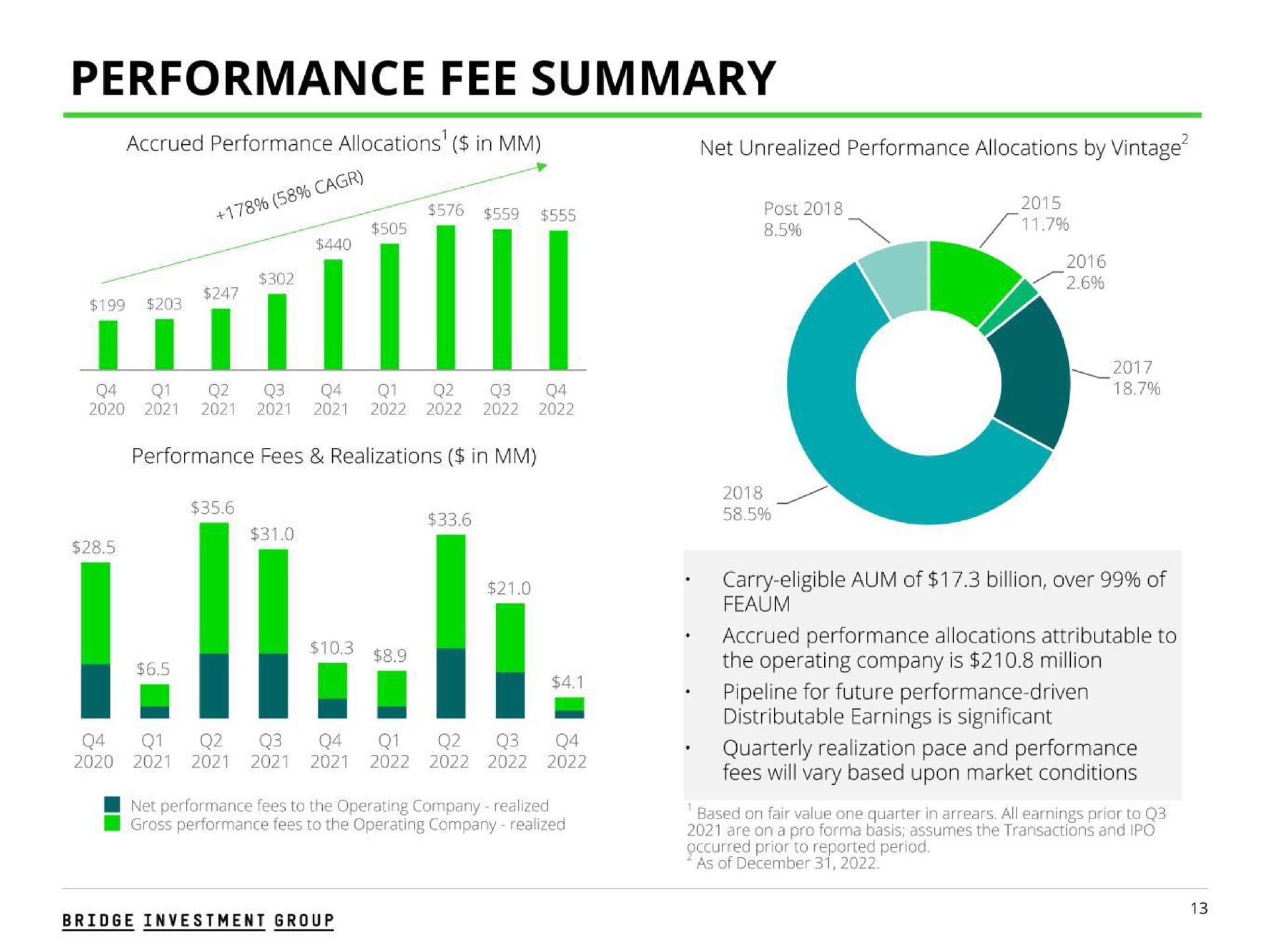 performance fee summary me | Bridge Investment Group