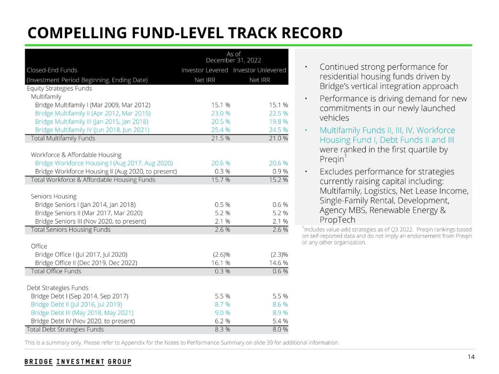 compelling fund level track record | Bridge Investment Group