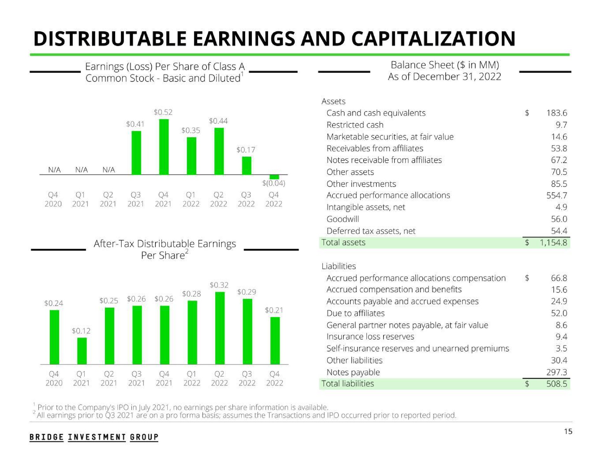 distributable earnings and capitalization | Bridge Investment Group