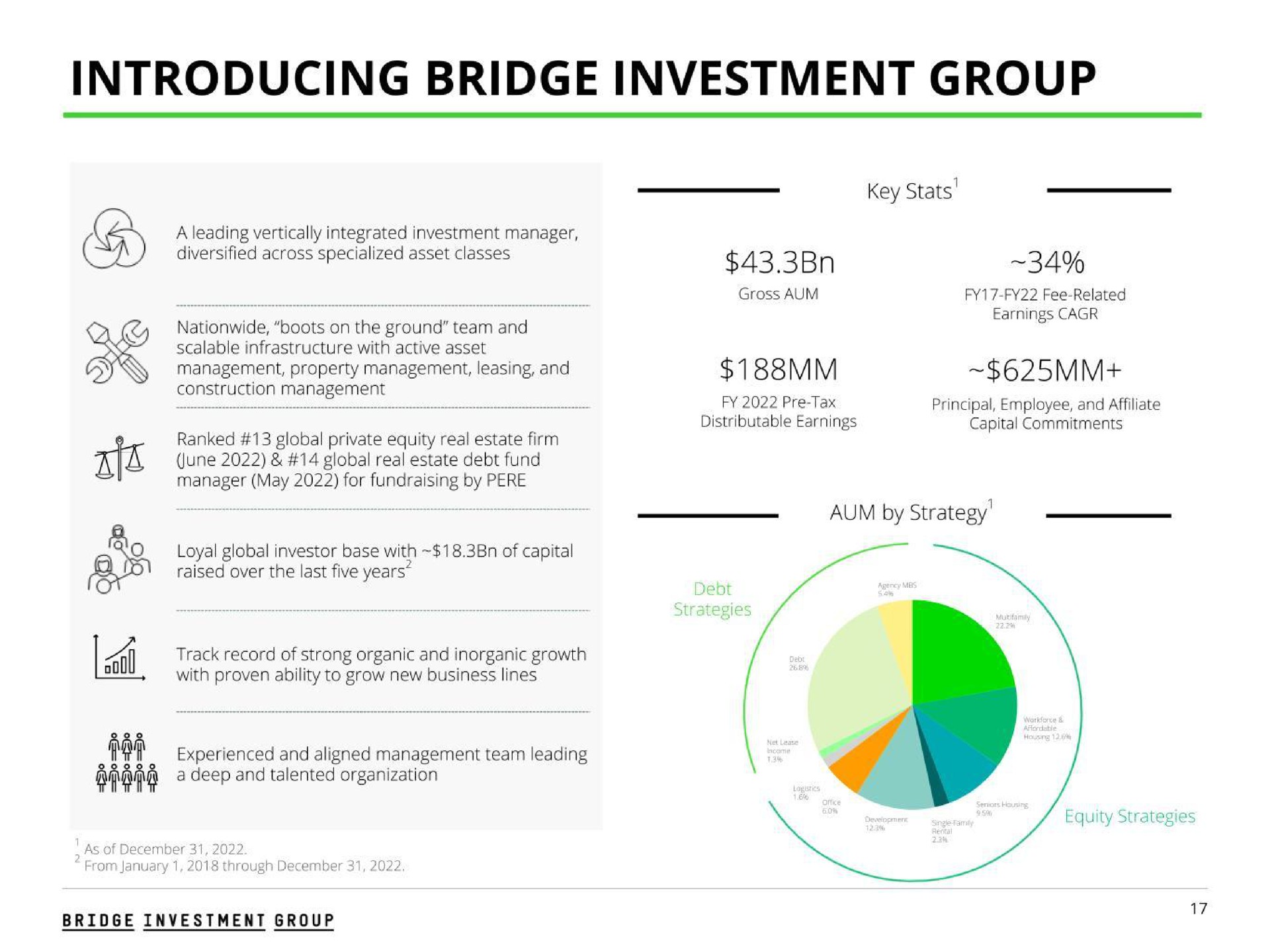 introducing bridge investment group | Bridge Investment Group