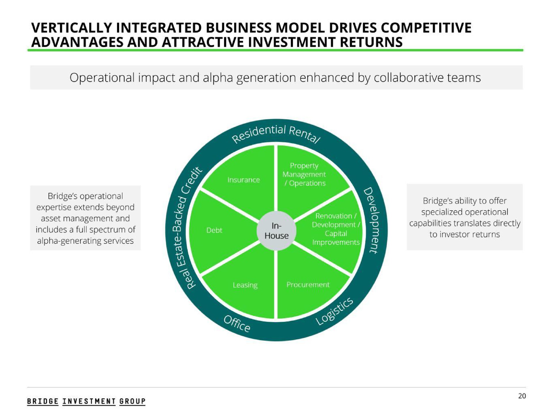 vertically integrated business model drives competitive advantages and attractive investment returns operational impact and alpha generation enhanced by collaborative teams | Bridge Investment Group