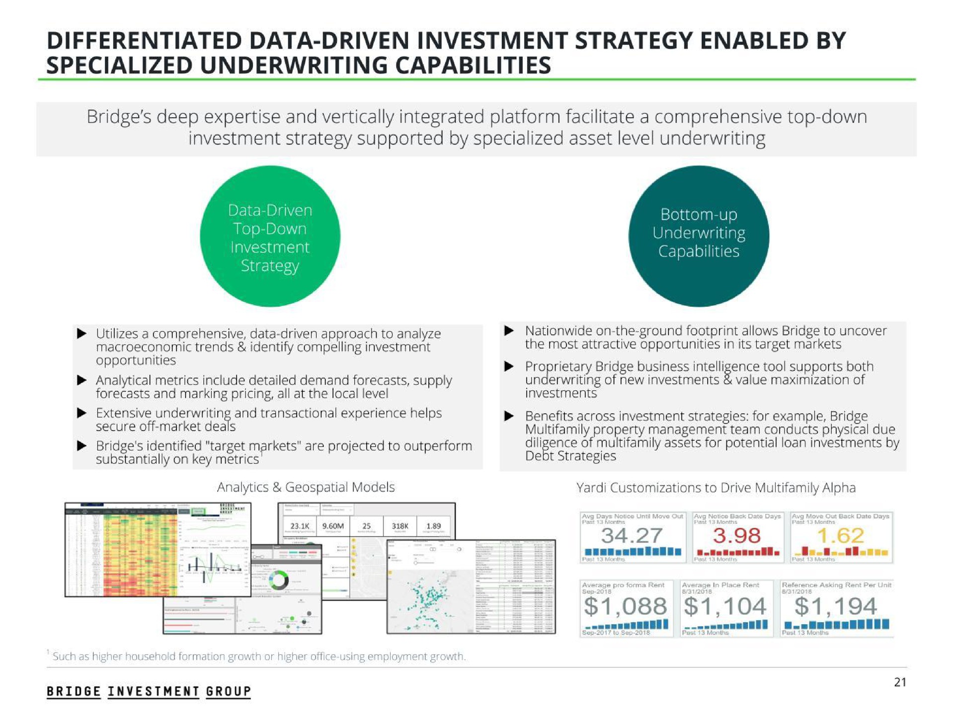differentiated data driven investment strategy enabled by specialized underwriting capabilities | Bridge Investment Group
