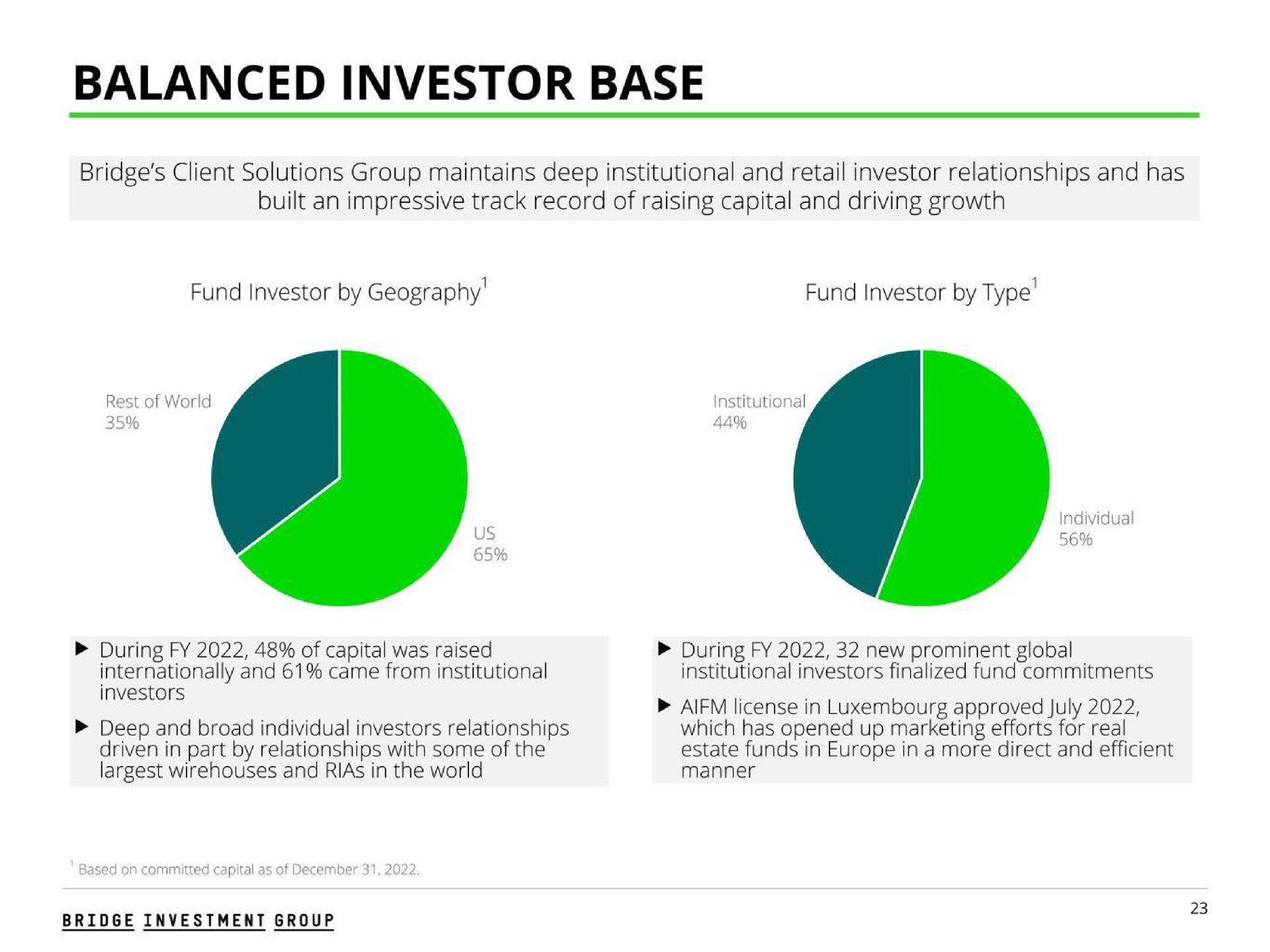 balanced investor base fund investor by type | Bridge Investment Group