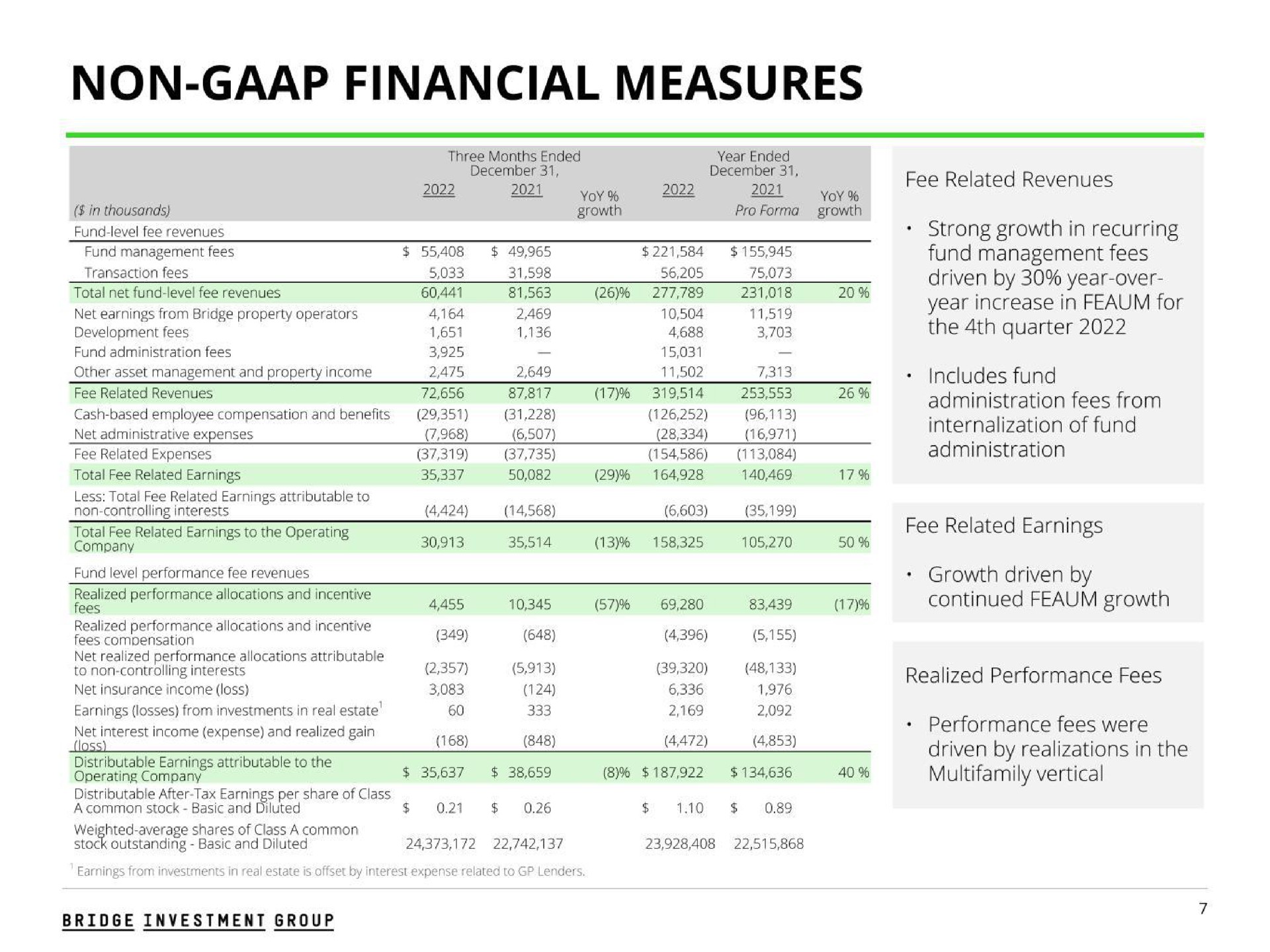non financial measures | Bridge Investment Group