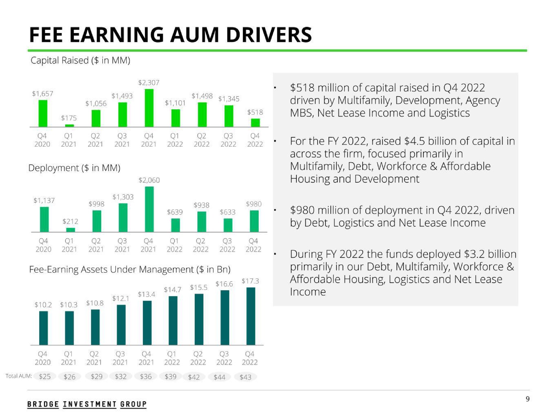 fee earning aum drivers | Bridge Investment Group