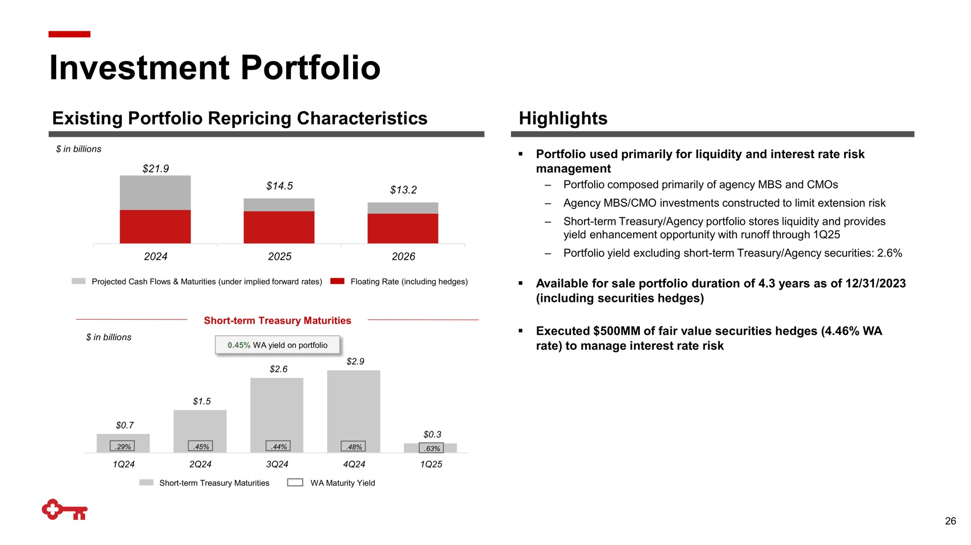 investment portfolio existing portfolio characteristics highlights | KeyCorp